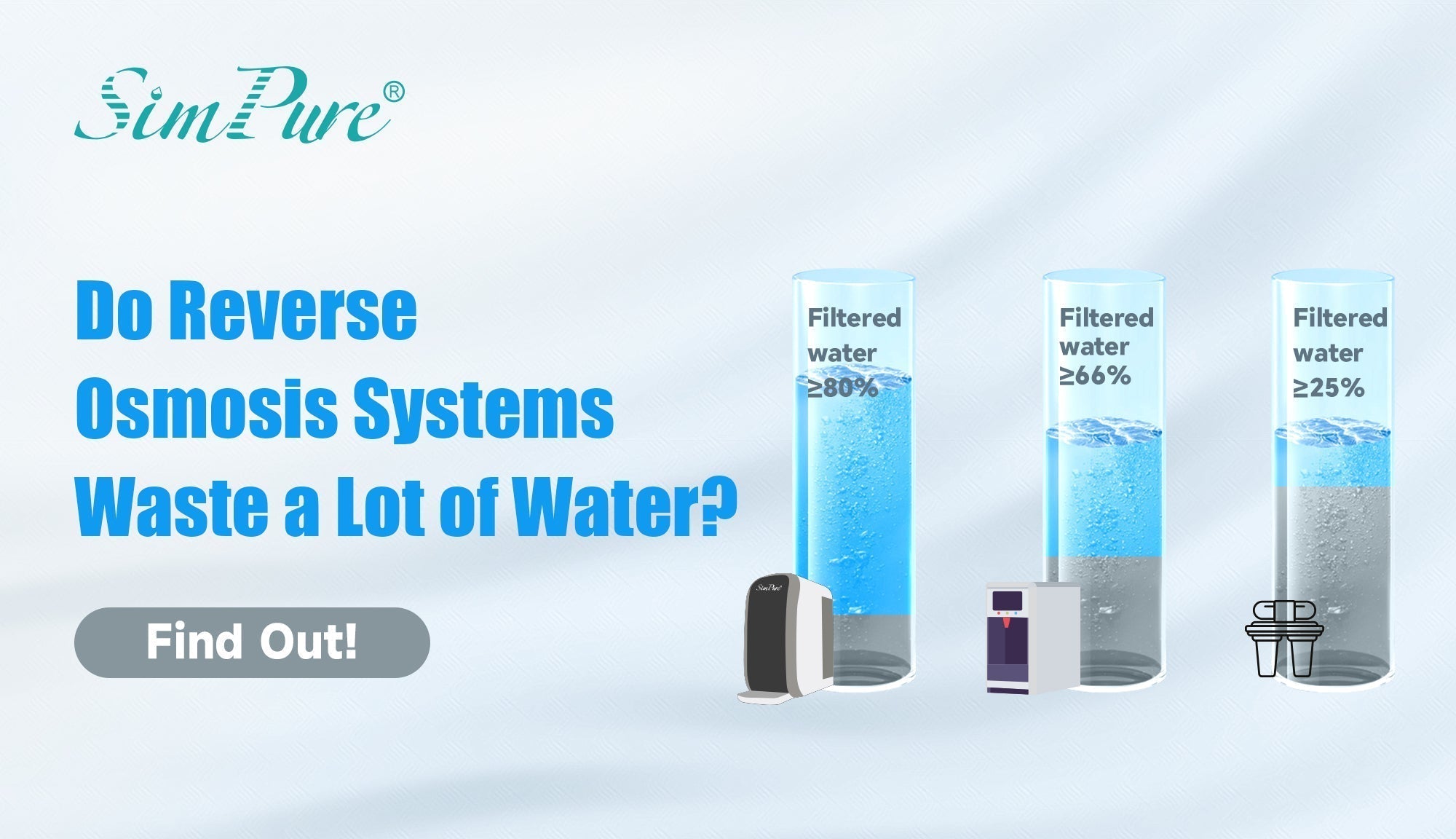 do reverse osmosis systems waste a lot of water