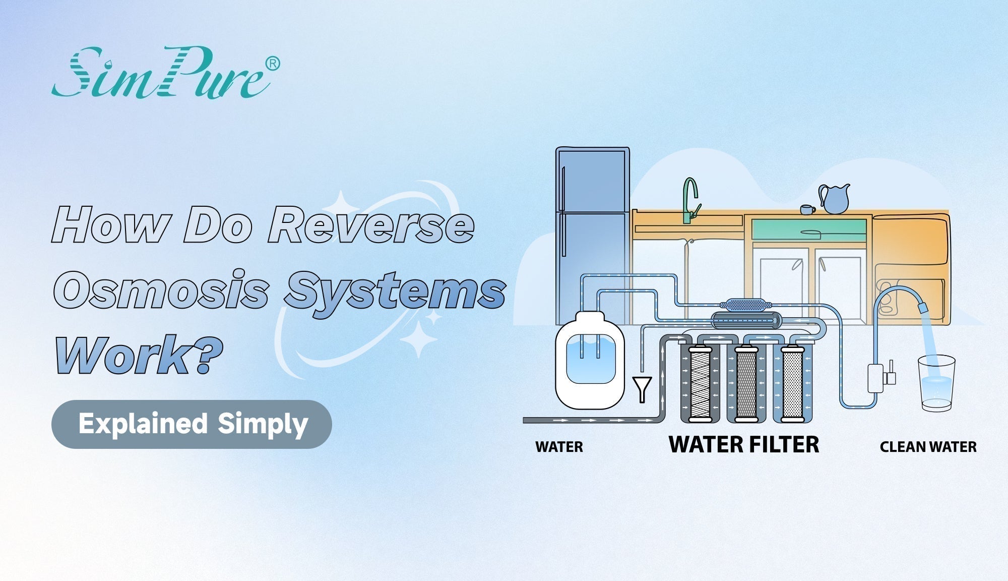 how do reverse osmosis systems work