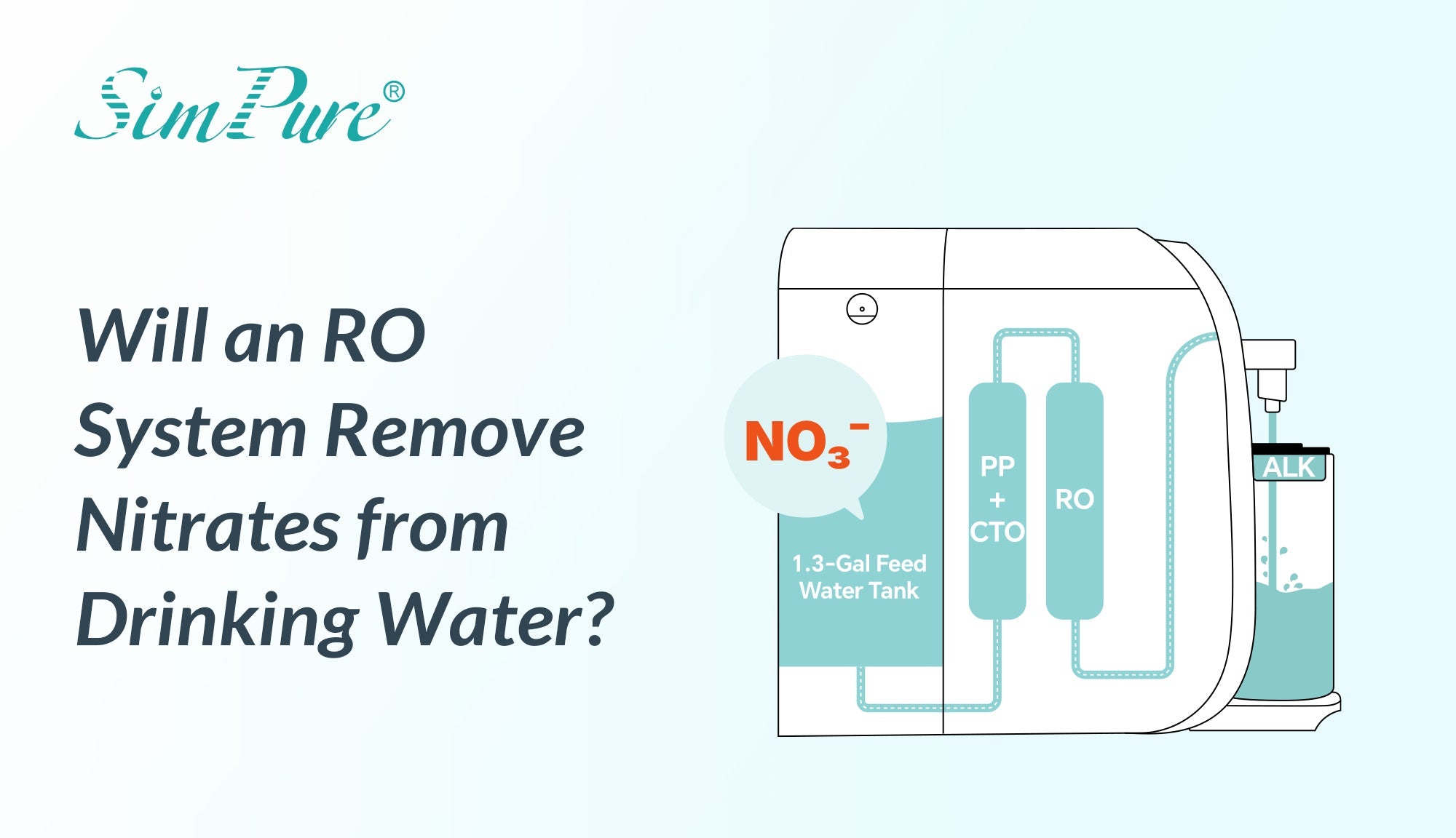 will an ro system remove nitrates