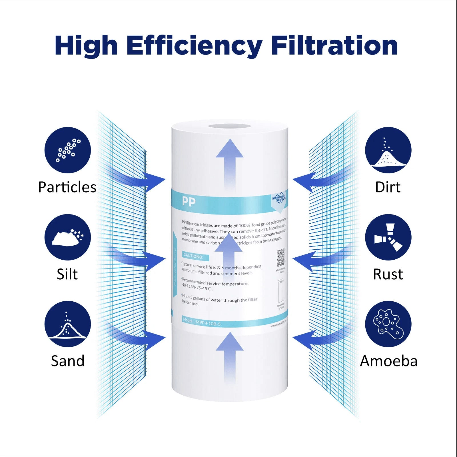 Membrane Solutions 10" x 4.5" Inch 5 Micron Whole House PP Sediment Water Filter Replacement Cartridge