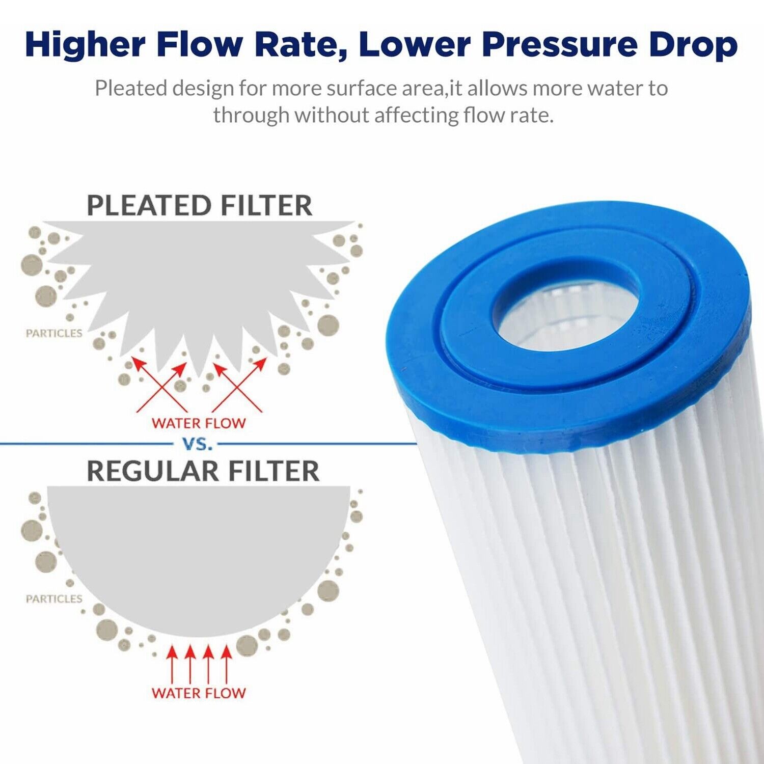 Membrane Solutions Pleated Water Filter Home 10"x4.5" Whole House Heavy Duty Sediment Replacement Cartridge 5/20/50 Micron