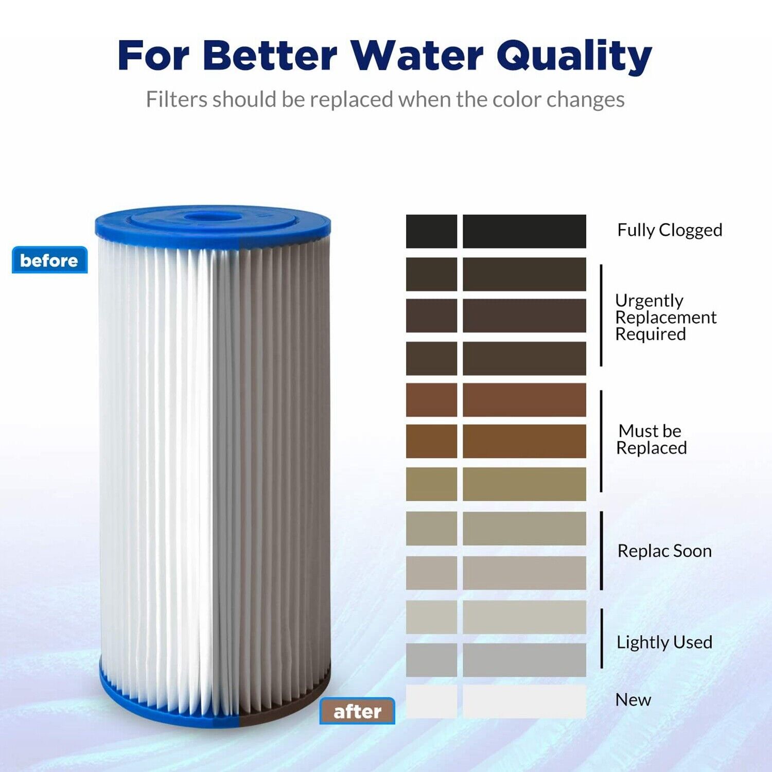 Membrane Solutions Pleated Water Filter Home 10"x4.5" Whole House Heavy Duty Sediment Replacement Cartridge 5/20/50 Micron