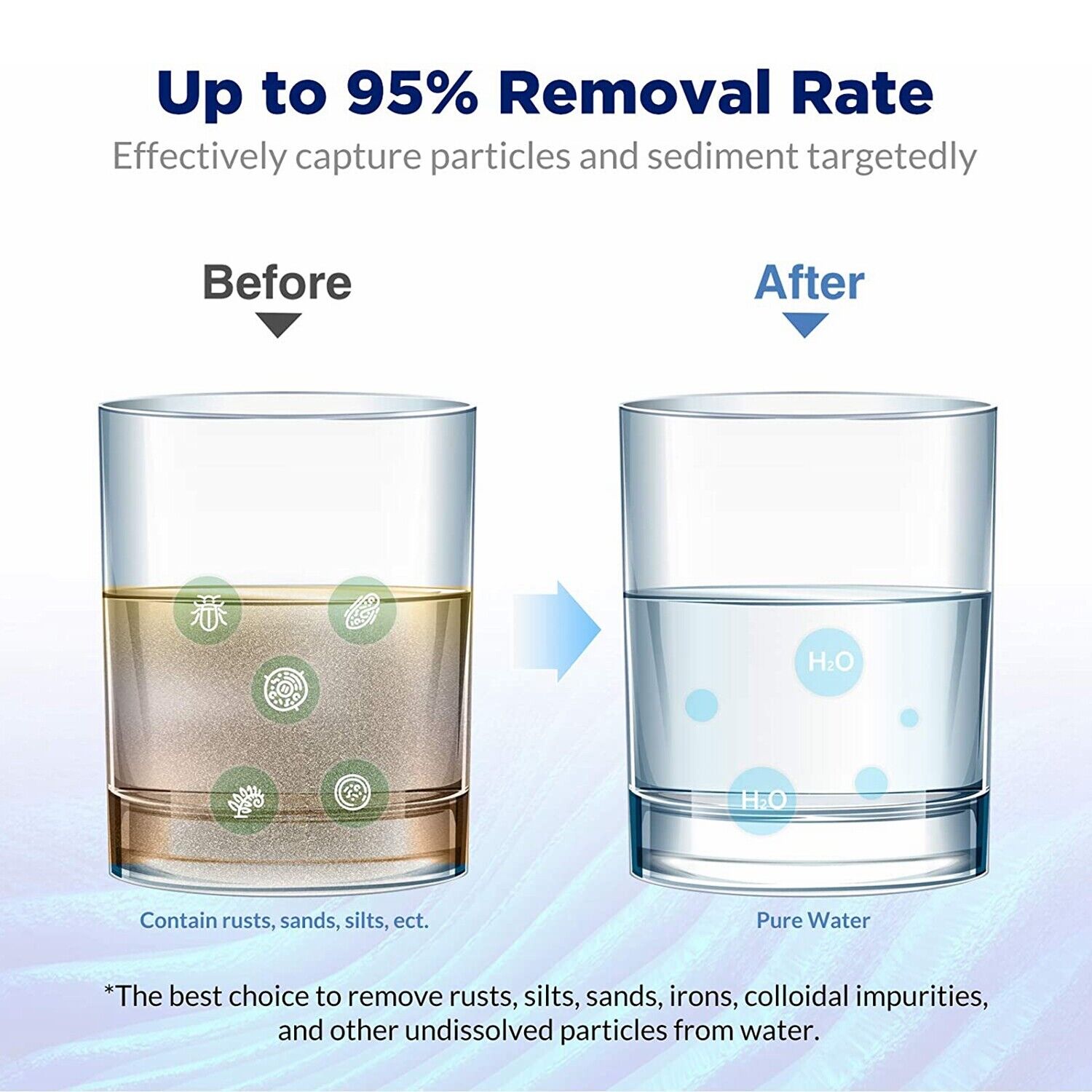 Membrane Solutions Pleated Water Filter Home 10"x4.5" Whole House Heavy Duty Sediment Replacement Cartridge 5/20/50 Micron
