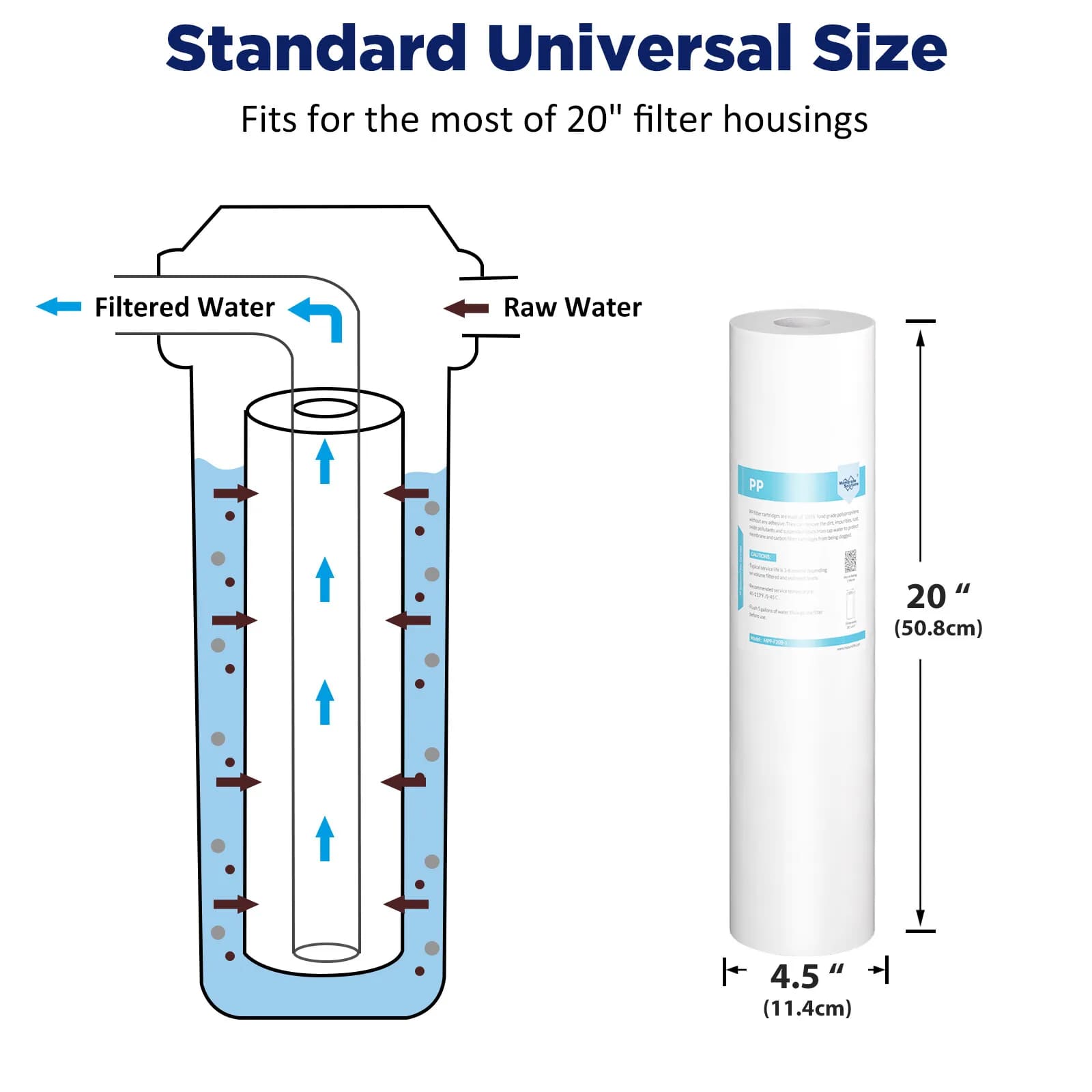 Membrane Solutions 20 Inch 20" x 4.5" Whole House PP Sediment Water Filter Cartridge Replacement 1/5 Micron