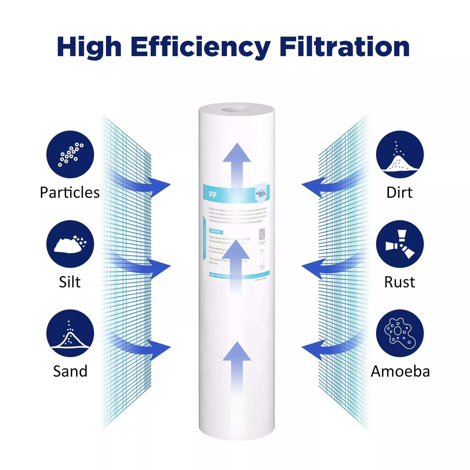Membrane Solutions 20 Inch 20" x 4.5" Whole House PP Sediment Water Filter Cartridge Replacement 1/5 Micron