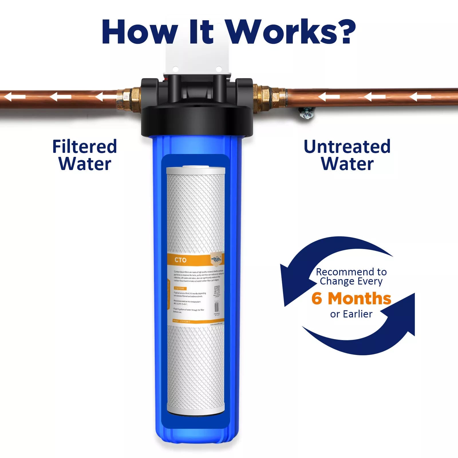 Membrane Solutions 20" x 4.5" 20 inch 5 Micron Coconut Shell Activated Carbon Block Filter Whole House Sediment Water Filter Cartridge Replacement