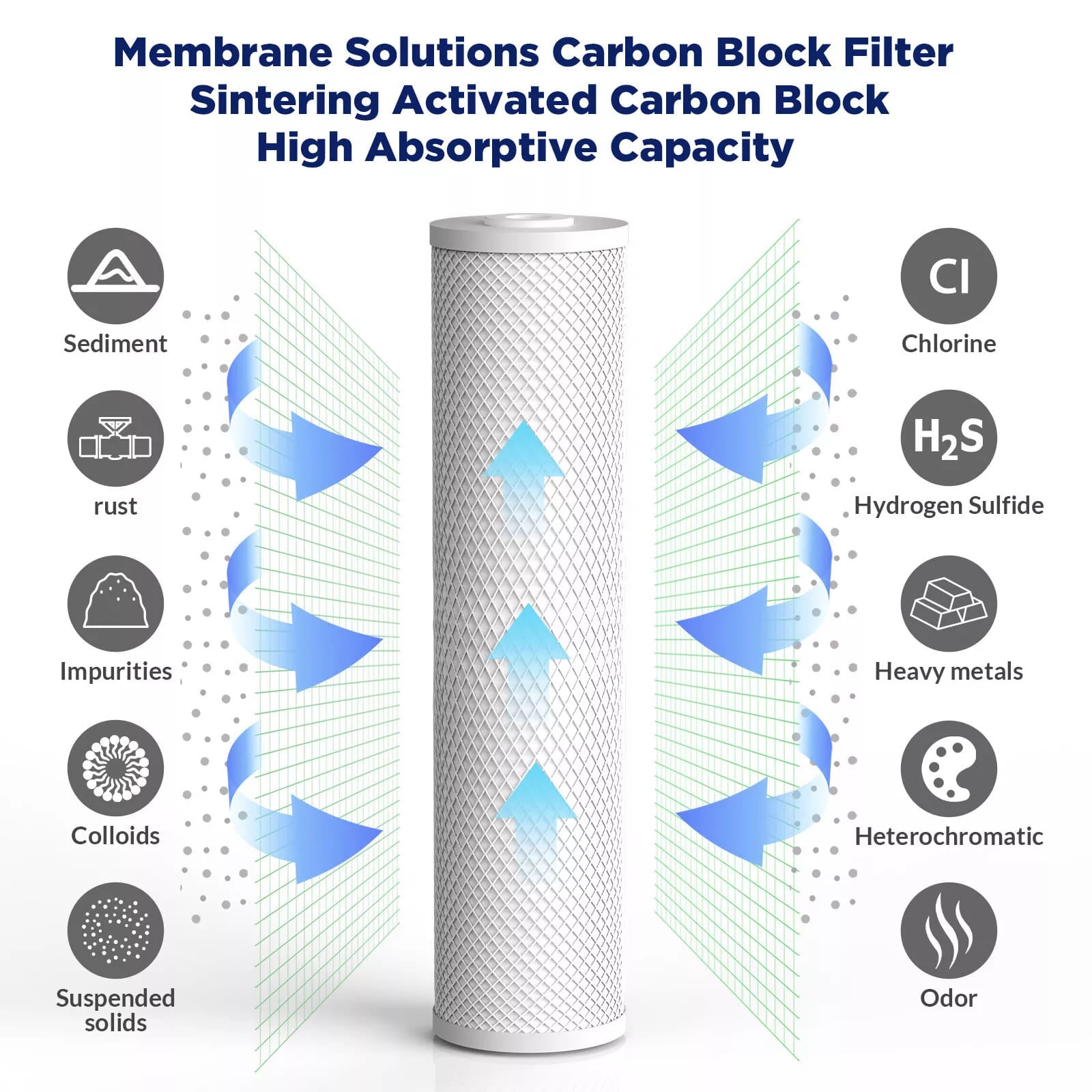 Membrane Solutions 20" x 4.5" 20 inch 5 Micron Coconut Shell Activated Carbon Block Filter Whole House Sediment Water Filter Cartridge Replacement