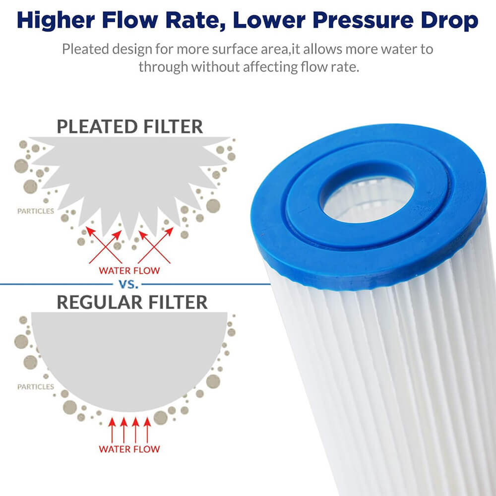 Membrane Solutions 20" x 4.5" Washable Pleated Sediment Water Filter for Whole House Heavy Duty Sediment Replacement Cartridge 5/20/50 Micron