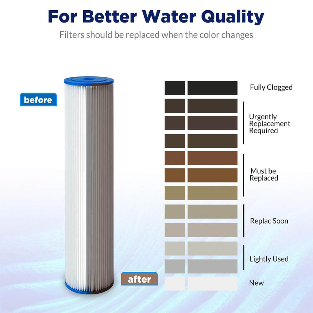 Membrane Solutions 20" x 4.5" Washable Pleated Sediment Water Filter for Whole House Heavy Duty Sediment Replacement Cartridge 5/20/50 Micron