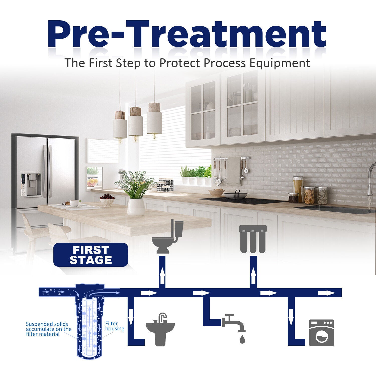 Membrane Solutions 20"x2.5" Whole House String Wound Sediment Water Filter 1/5/10/20 Micron