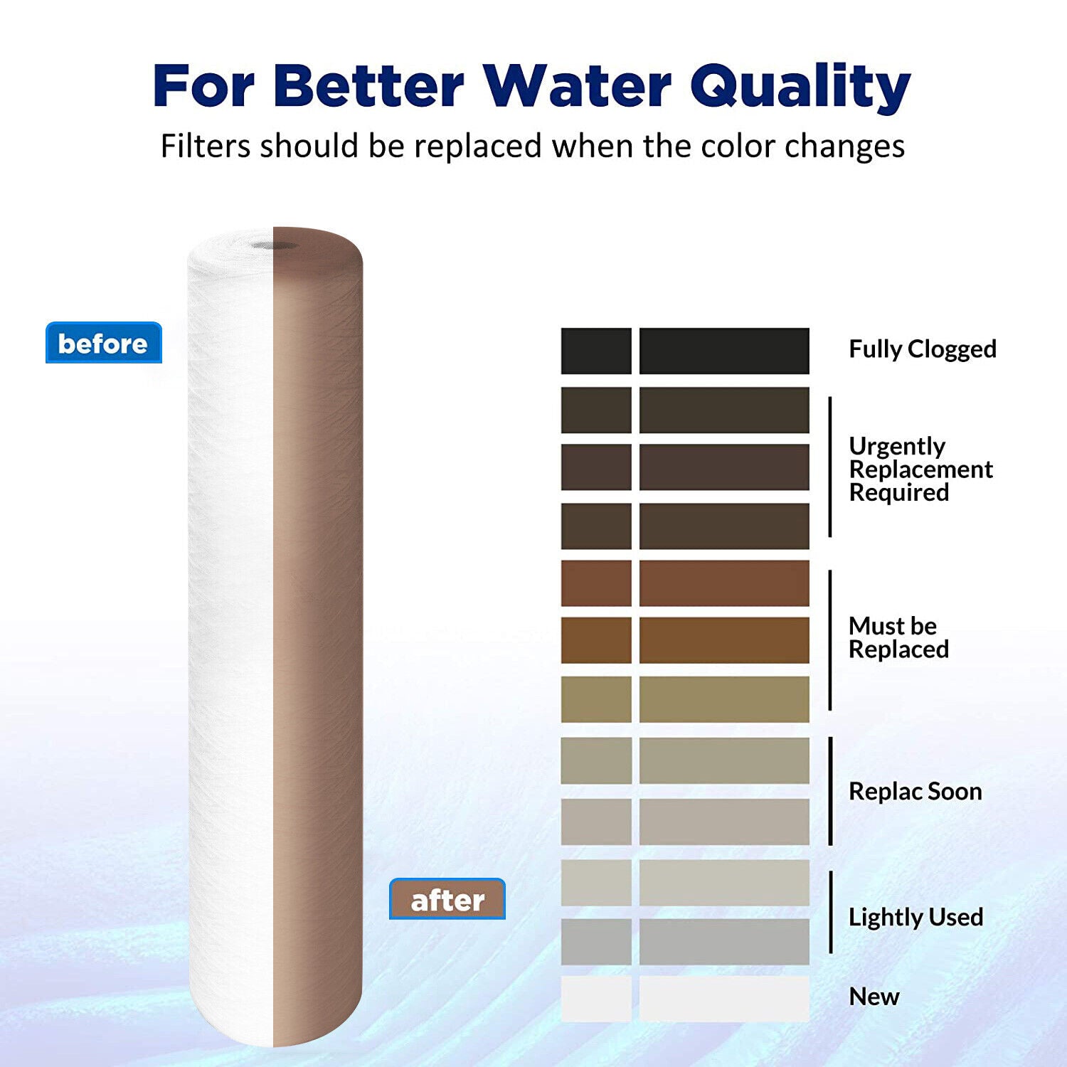 Membrane Solutions 20" x 4.5" Big Blue Whole House System String Wound Sediment Water Filter 5/20 Micron