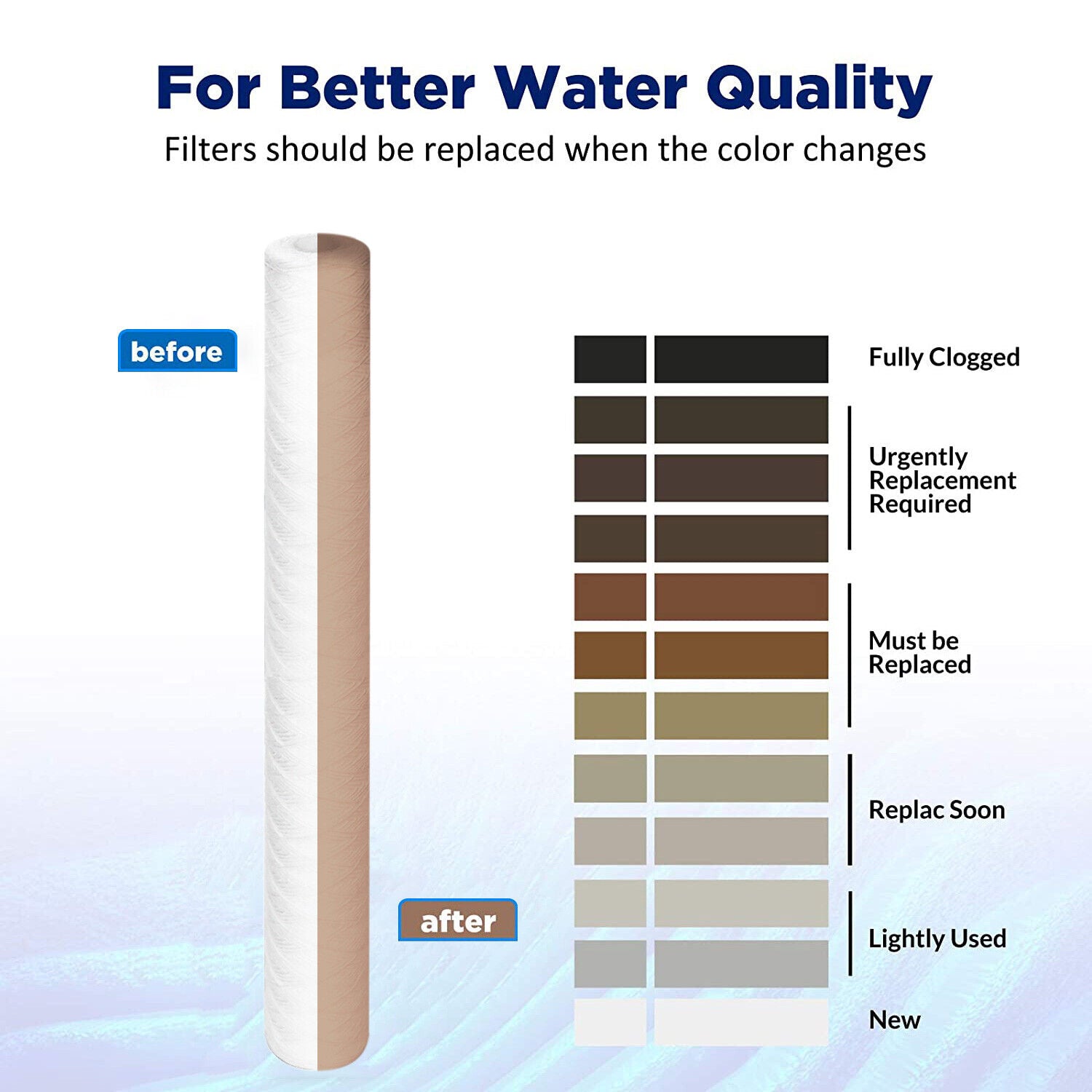 Membrane Solutions 20"x2.5" Whole House String Wound Sediment Water Filter 1/5/10/20 Micron