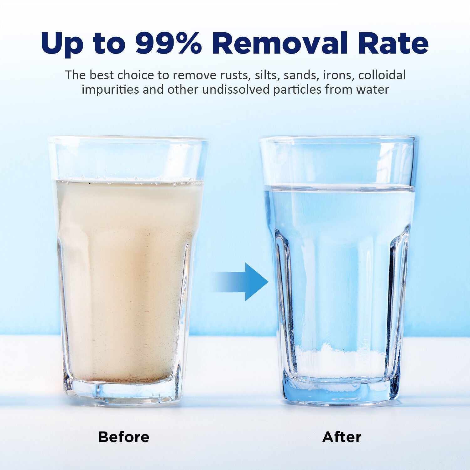 Membrane Solutions 20" x 4.5" Big Blue Whole House System String Wound Sediment Water Filter 5/20 Micron