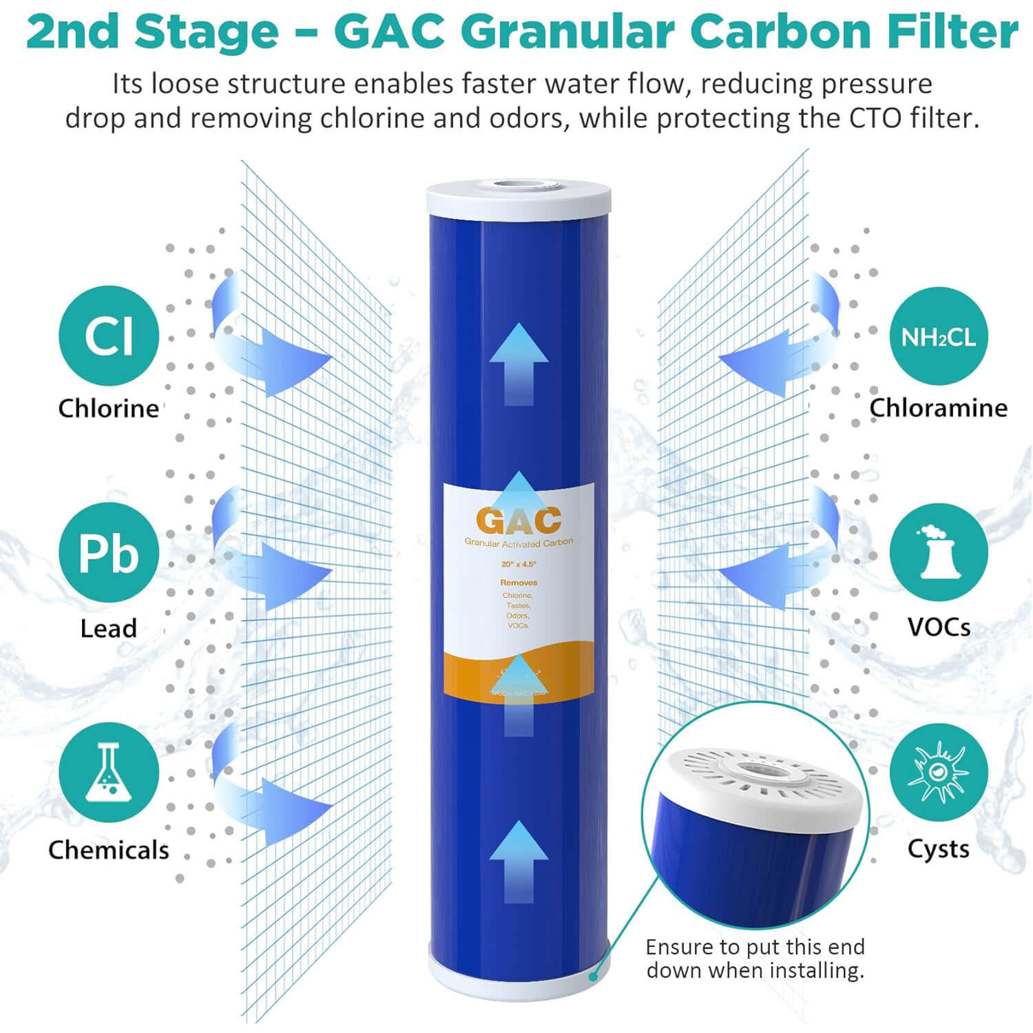 SimPure DB20P-3/DB20P 20" x 4.5" Whole House Water Filter Replacement Filter Set