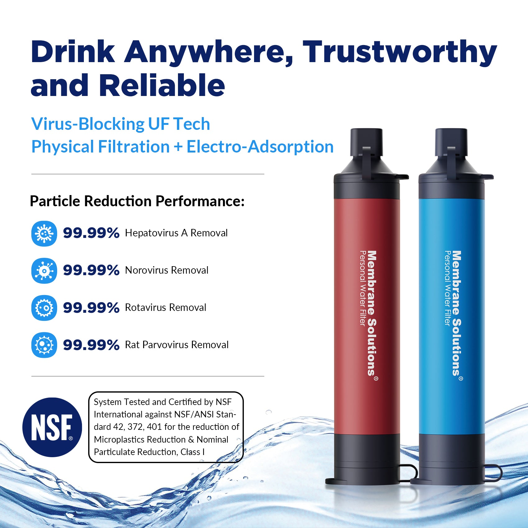 Membrane Solutions Virus Removal Personal Water Filter Straw