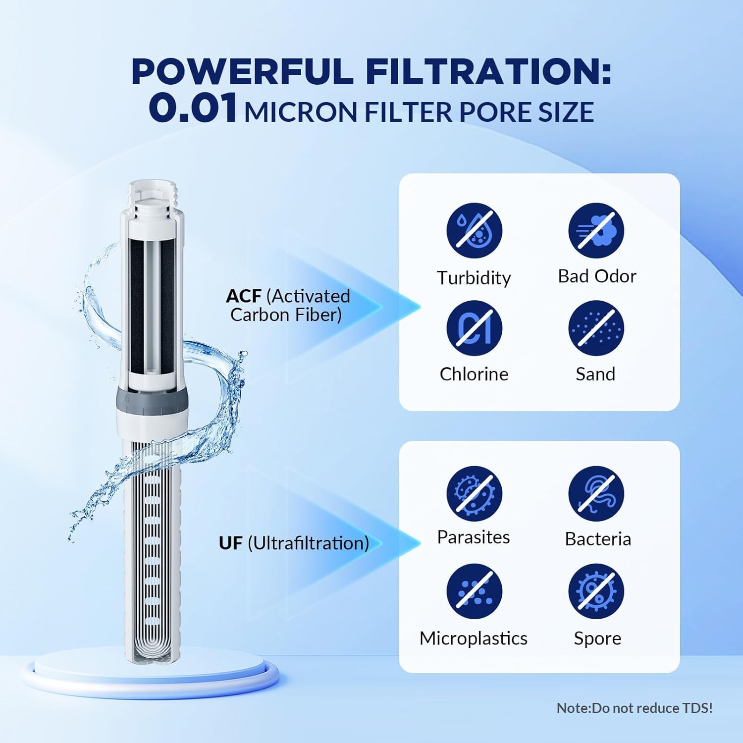 Membrane Solutions C3 36oz 6-Stage Water Filter Bottle Removes Bacteria Chlorine