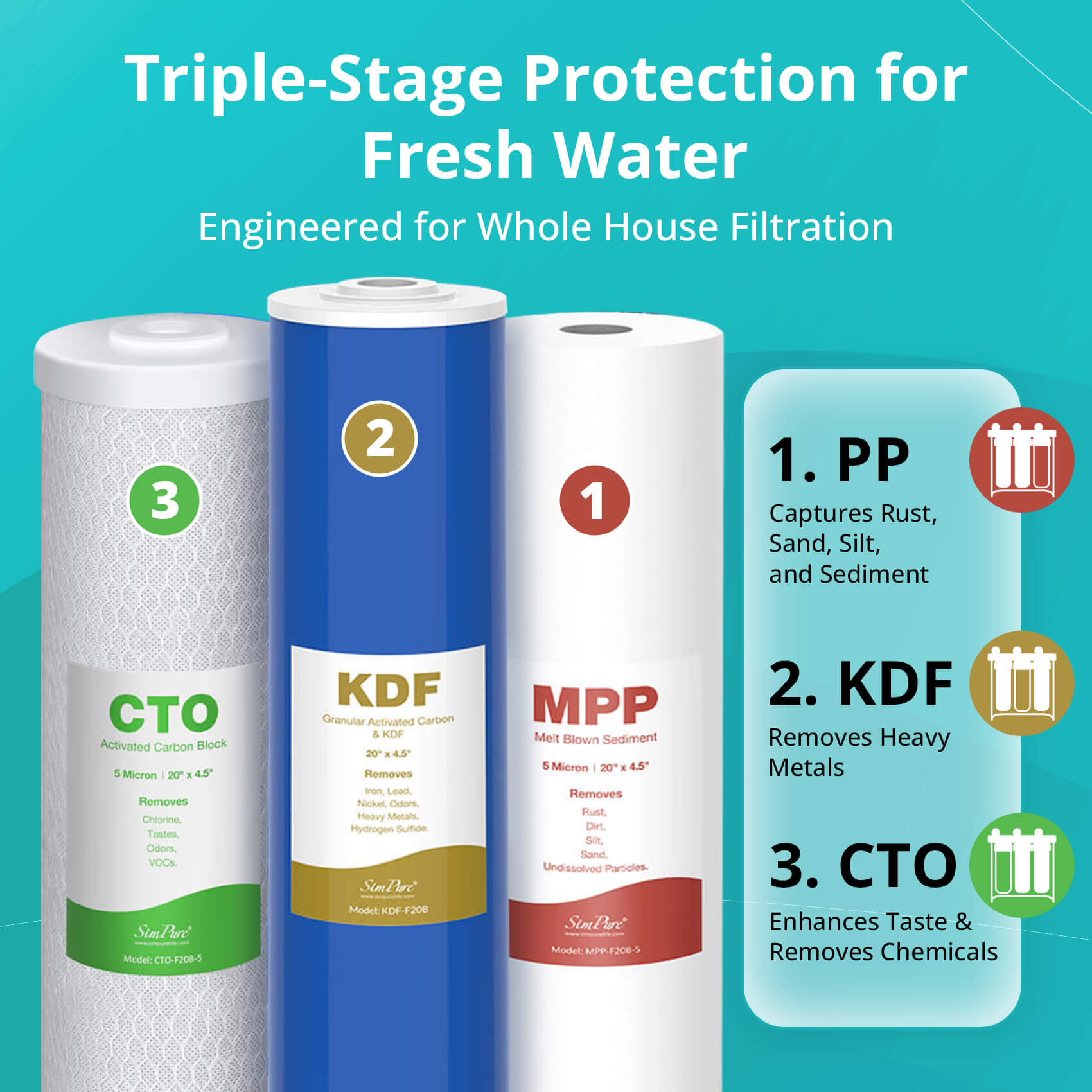 SimPure DB20P-3KDF 3-Stage Whole House Heavy Metal Water Filtration System with 5 Micron 20” x 4.5” Sediment PP, KDF & Carbon Water Filter
