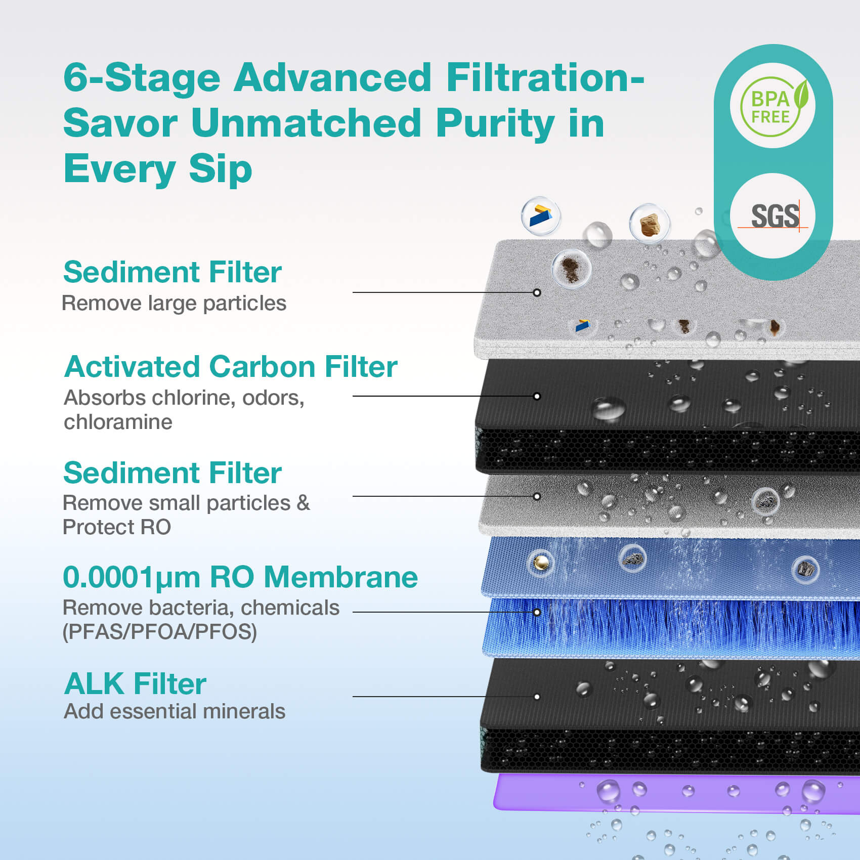 SimPure Y11C-A 6-Stage Cold Countertop RO System with Remineralization