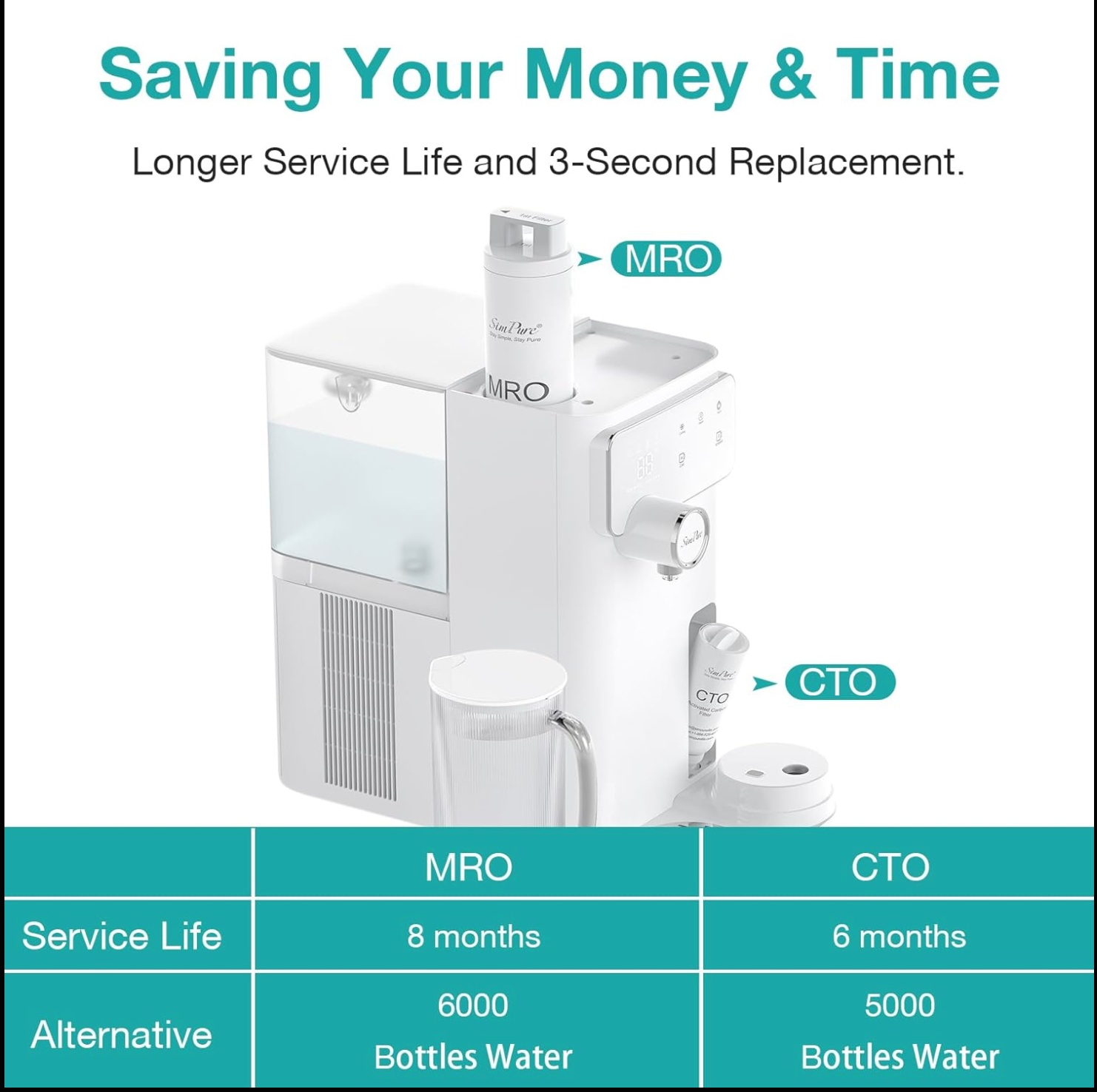 SimPure Y10C/Y10H Filter Replacement Set