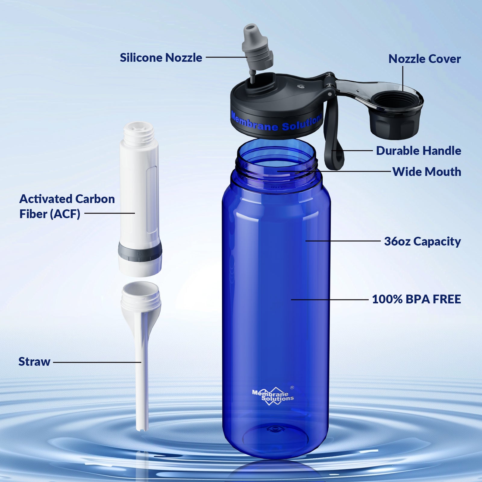 Membrane Solutions C3 36oz 4-Stage Water Filter Bottle
