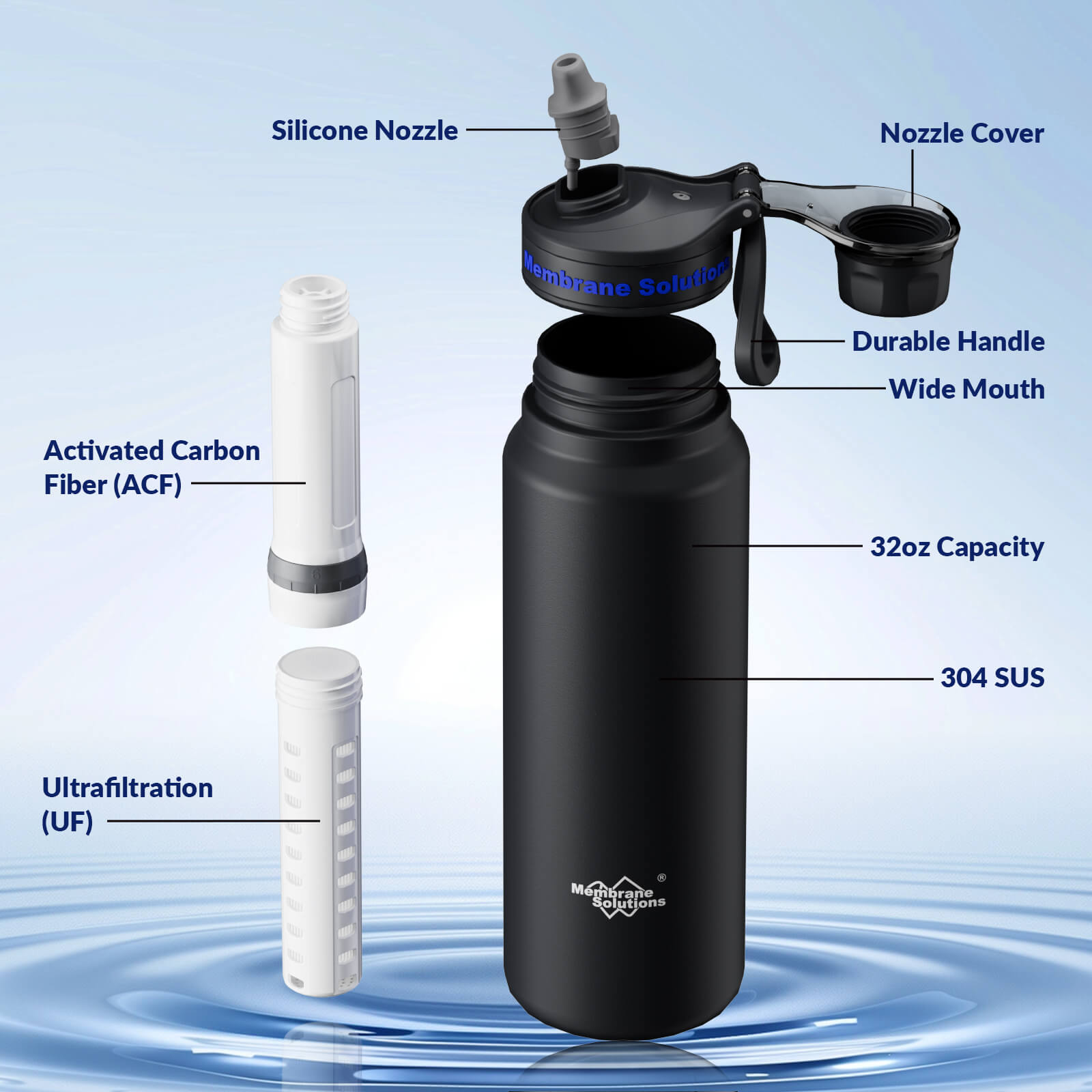 brita stainless steel water filter bottle 32 oz.jpg__PID:a834d8d1-b3d7-4960-9ad2-0c71b44e1526