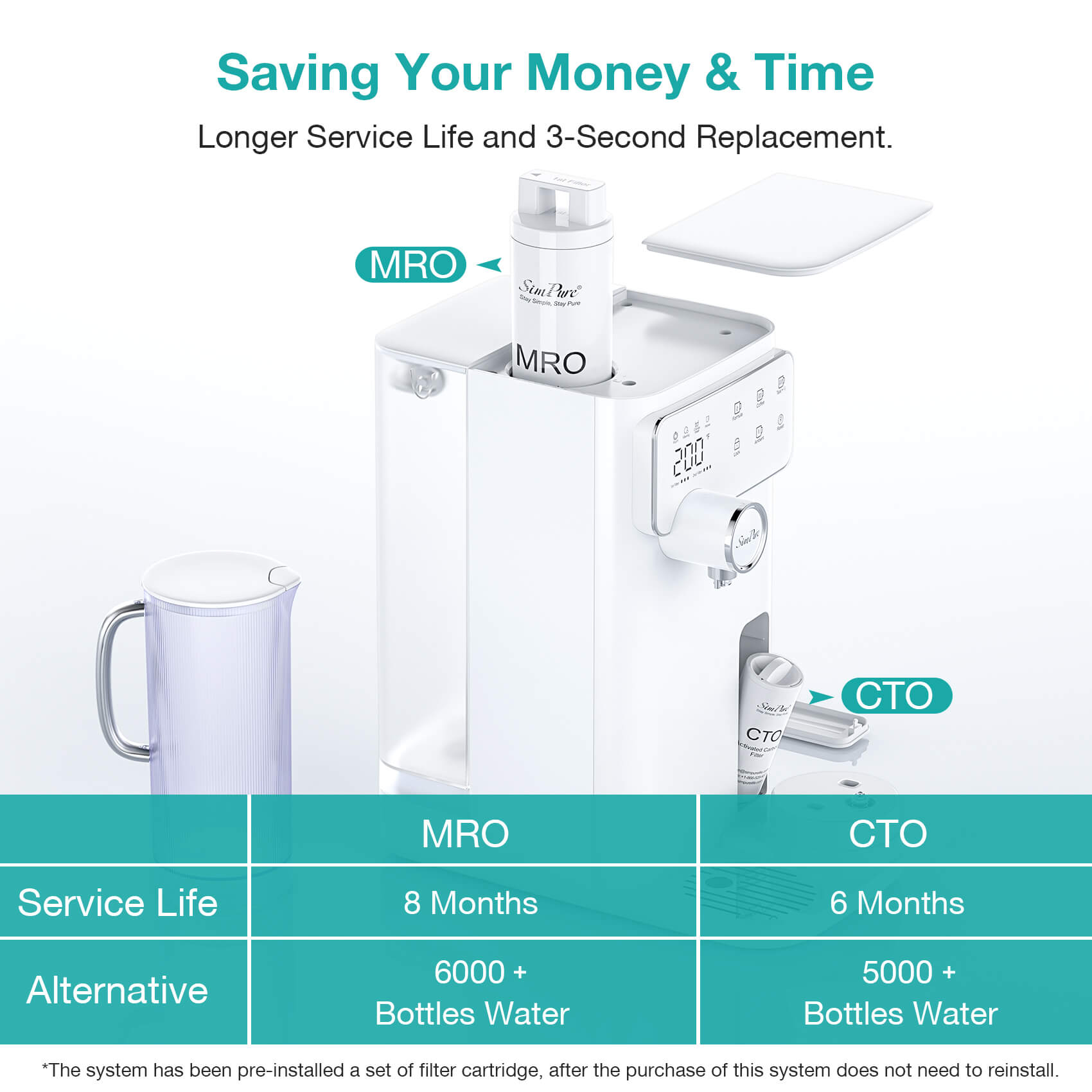 SimPure Y10H 6-Stage Countertop RO System Instant Hot Water Filter Dispenser