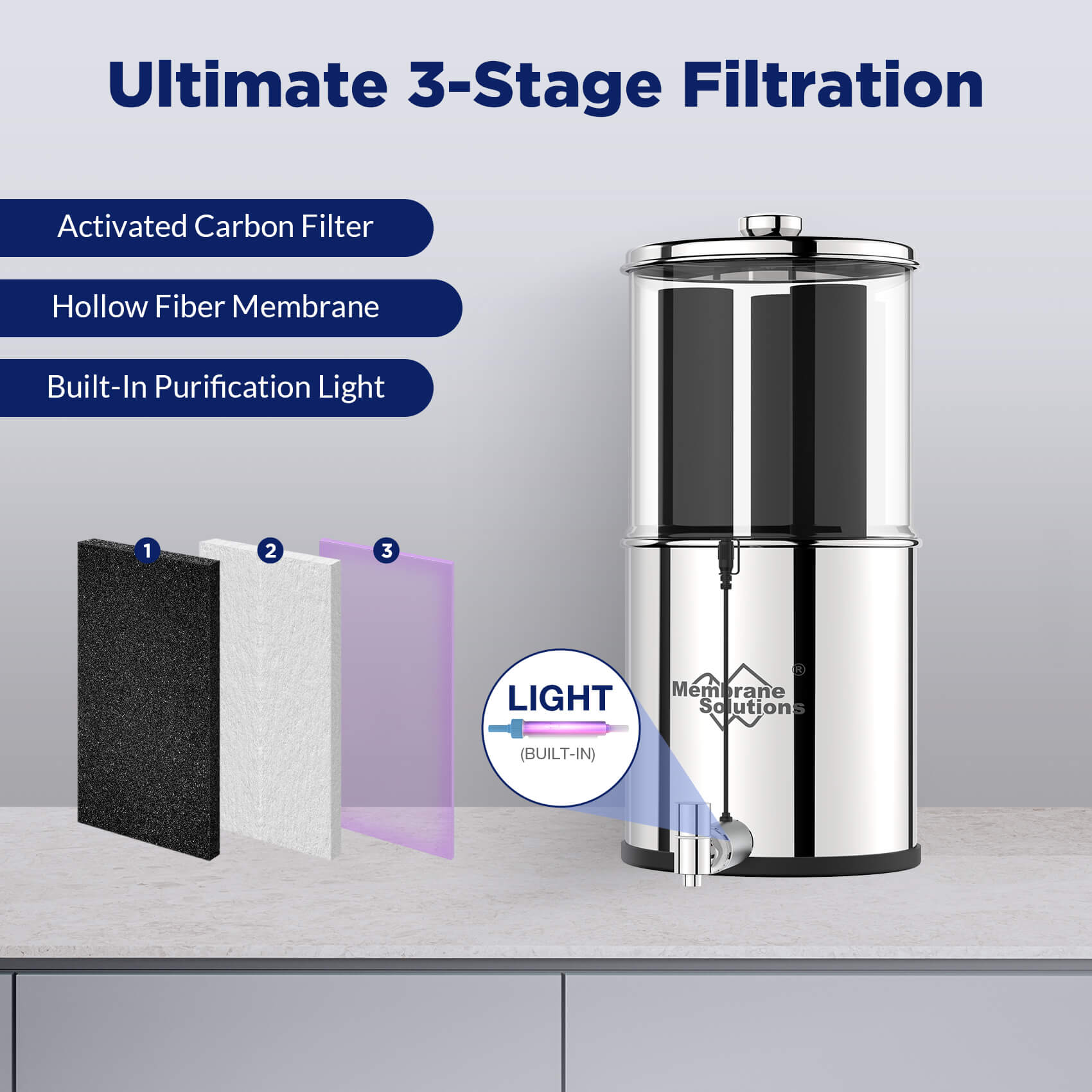 membrane solutions U3P 3-STAGE .jpg__PID:160c64fc-7512-413d-b741-50dd826fcf7e