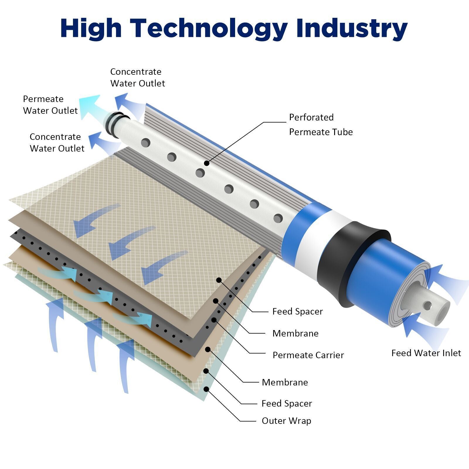 Membrane Solutions RO Membrane, Reverse Osmosis Membrane System Water Filter 1812/3012 Replacement