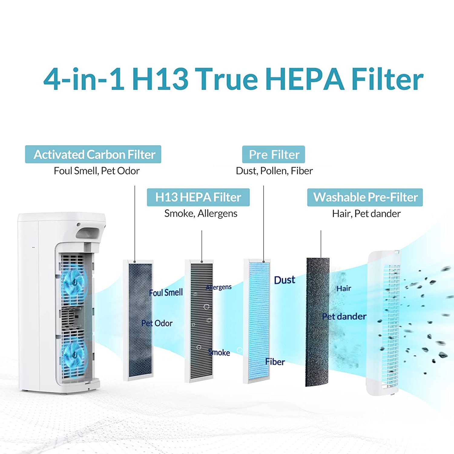 ms18 air prufier technology 2026.jpg__PID:4df8fac2-76e3-4315-af93-147094f06572