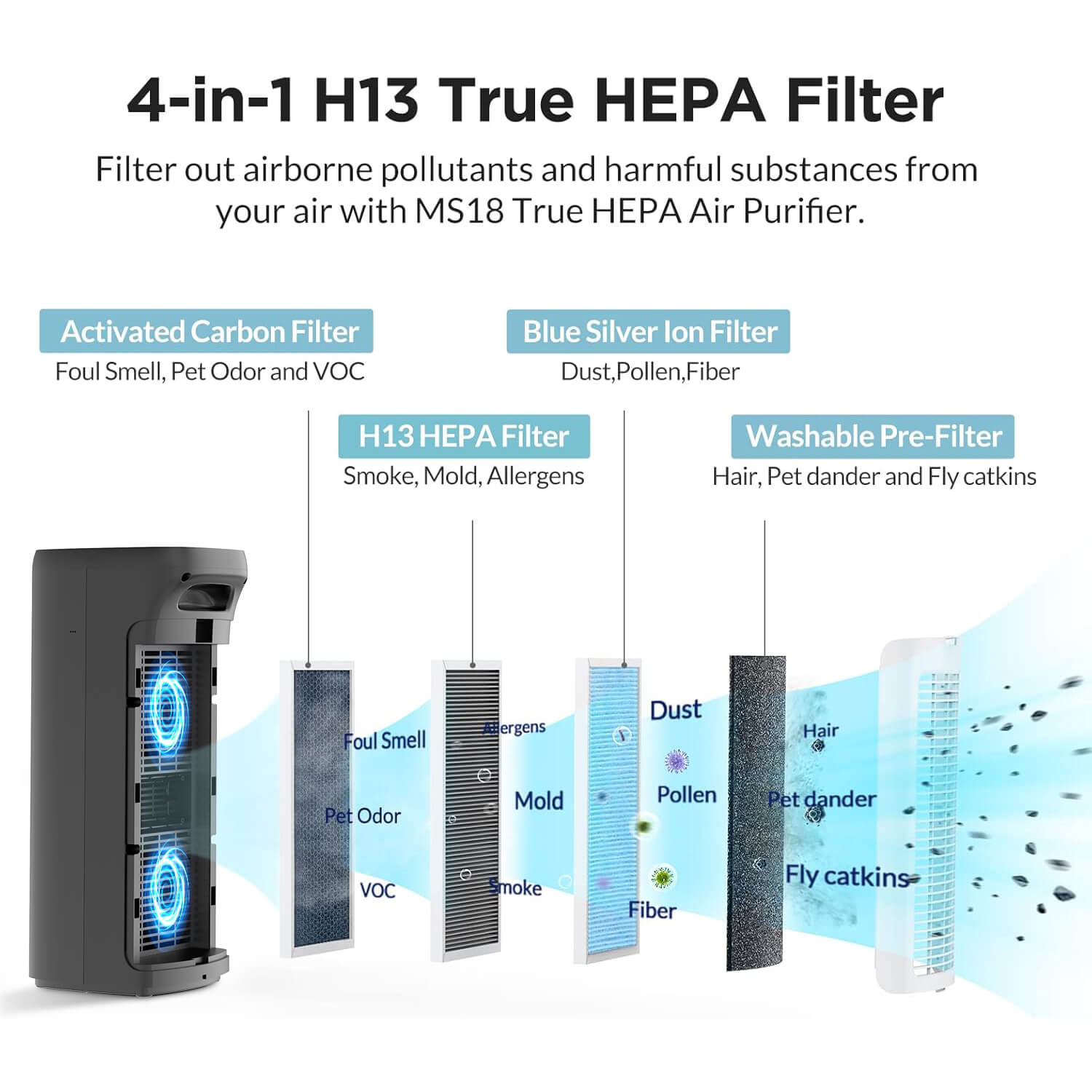 MS18-Black H13 True HEPA Kitchen Air Purifier for Smoke Pet Owner