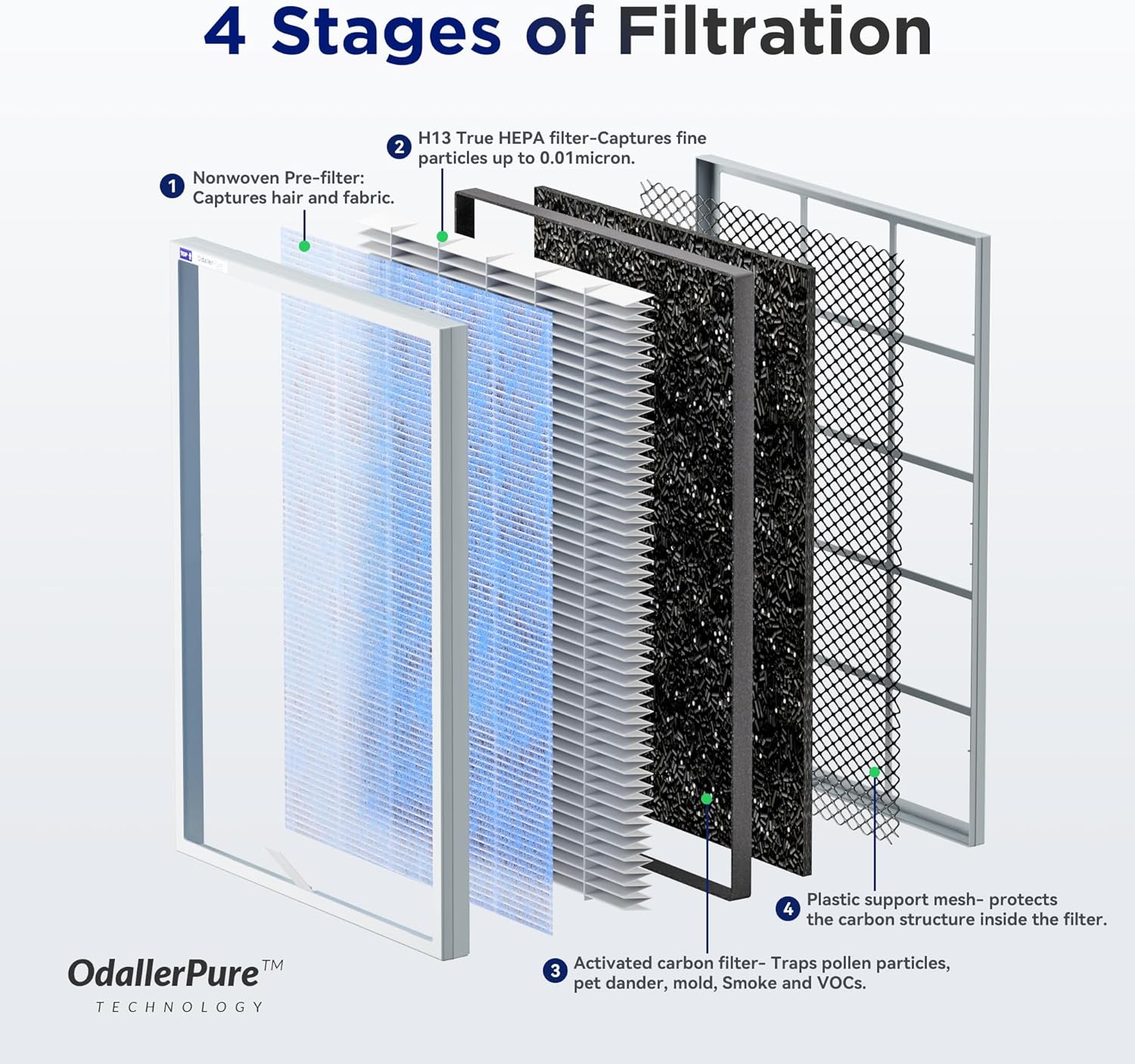 MSA3 Quiet HEPA Air Purifier for Large Room and Bedroom Space Up To 1590 Sq. Ft