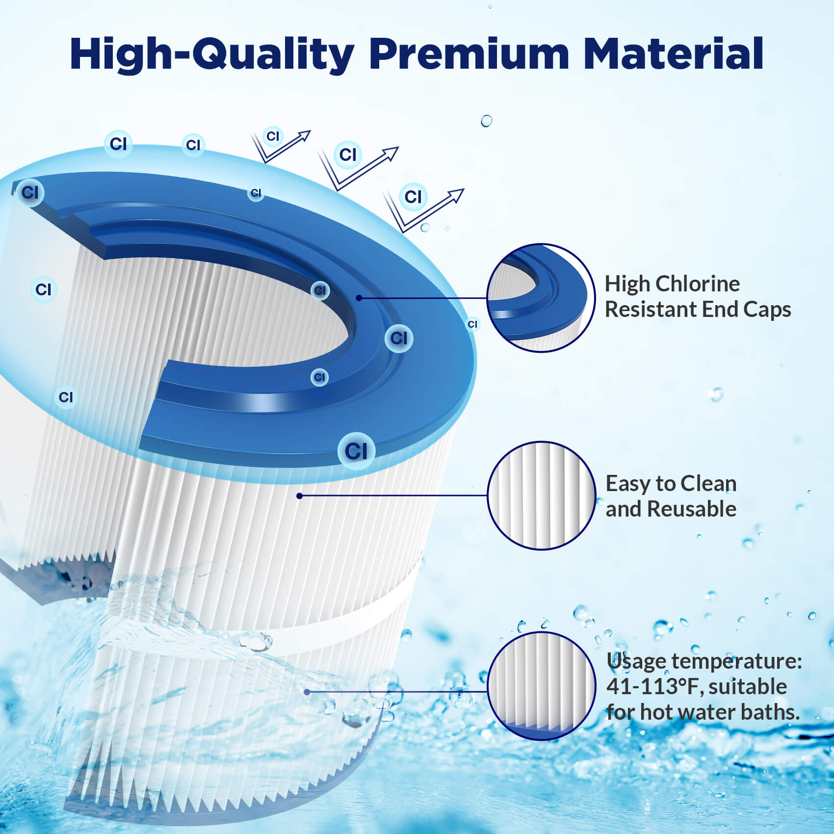 Membrane Solutions F4 Pool Spa Filter Cartridge Replacement for Pleatco PBF40 PBF40-M Bull Frog 30