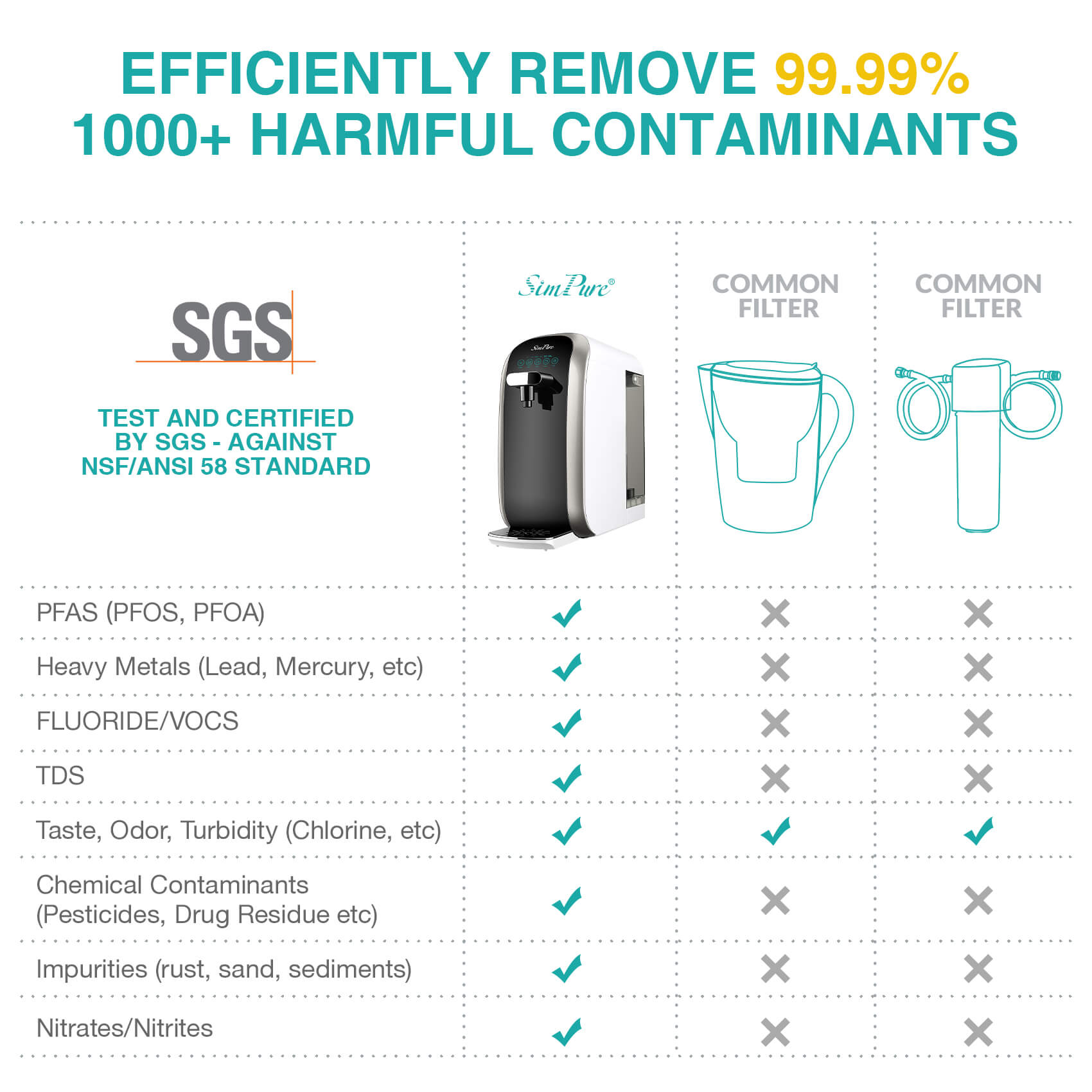 simppure y7p-bw test report-new.jpg__PID:e12a6207-2427-47bc-9a04-311f880935a0