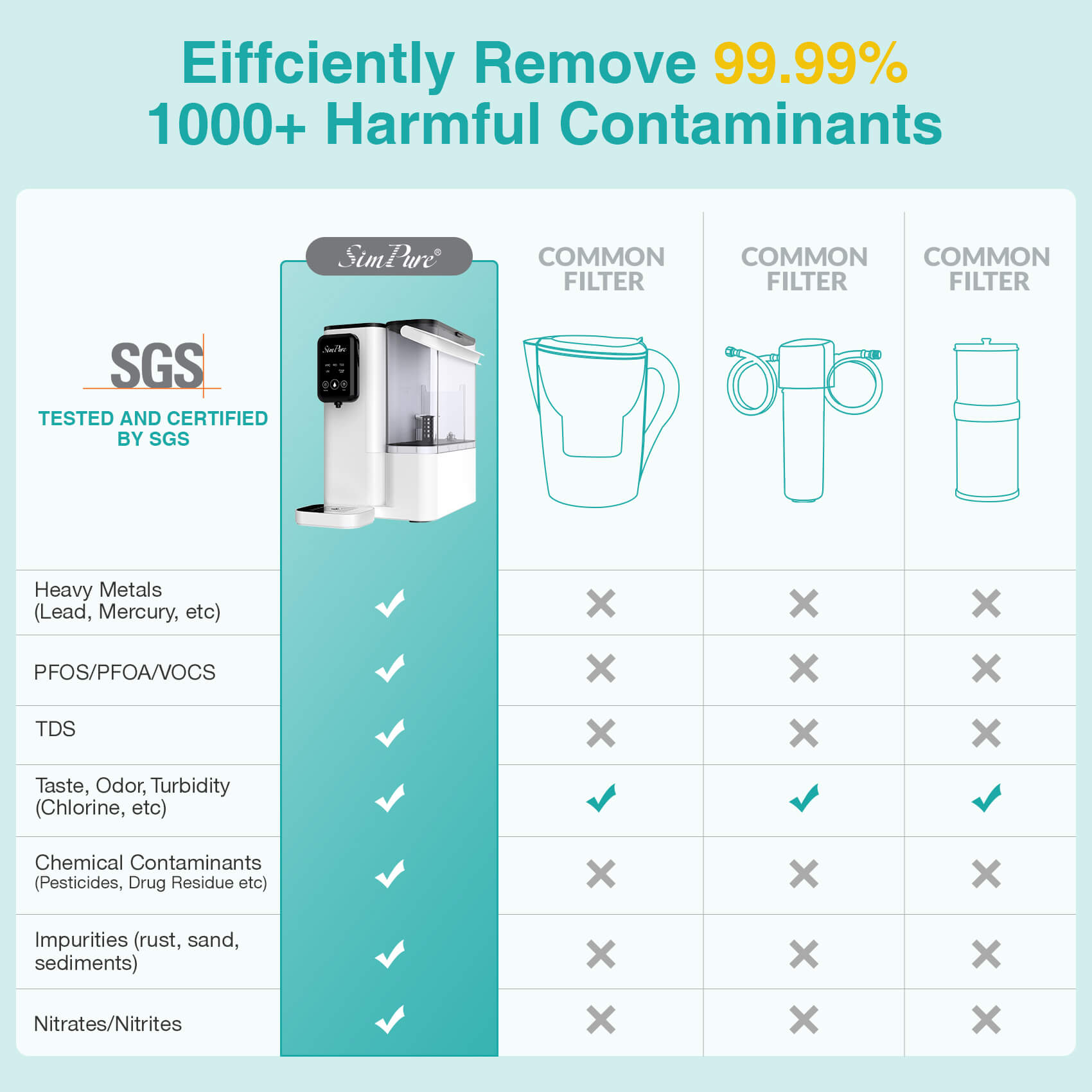 simppure y9 series test report-new.jpg__PID:63b765ac-cdbe-41ee-ac5f-2633d3ef12cb