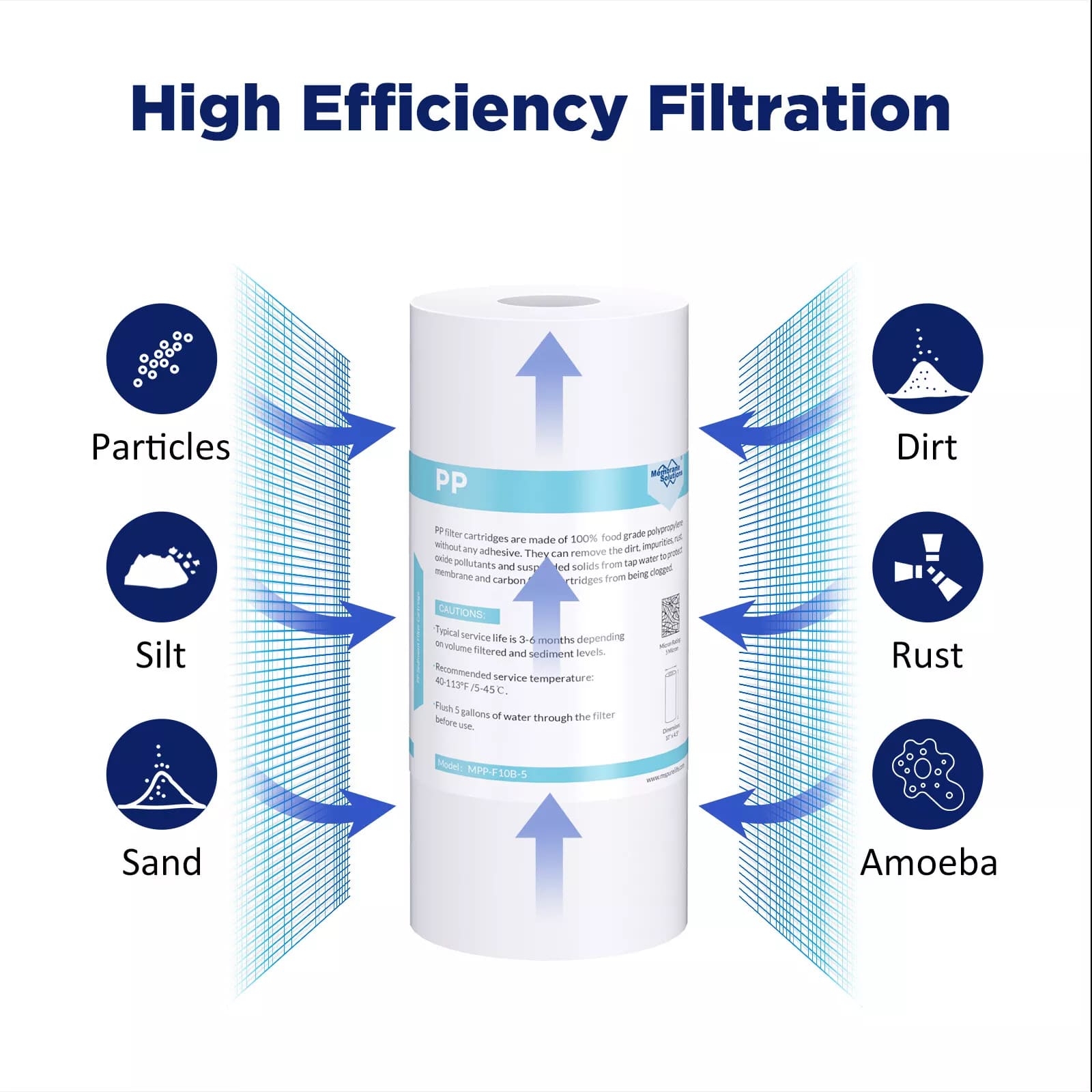 SimPure 10" x 4.5" Sediment PP and Carbon Water Filter Replacement Cartridges for DB10C-2/DB10P/DB10C