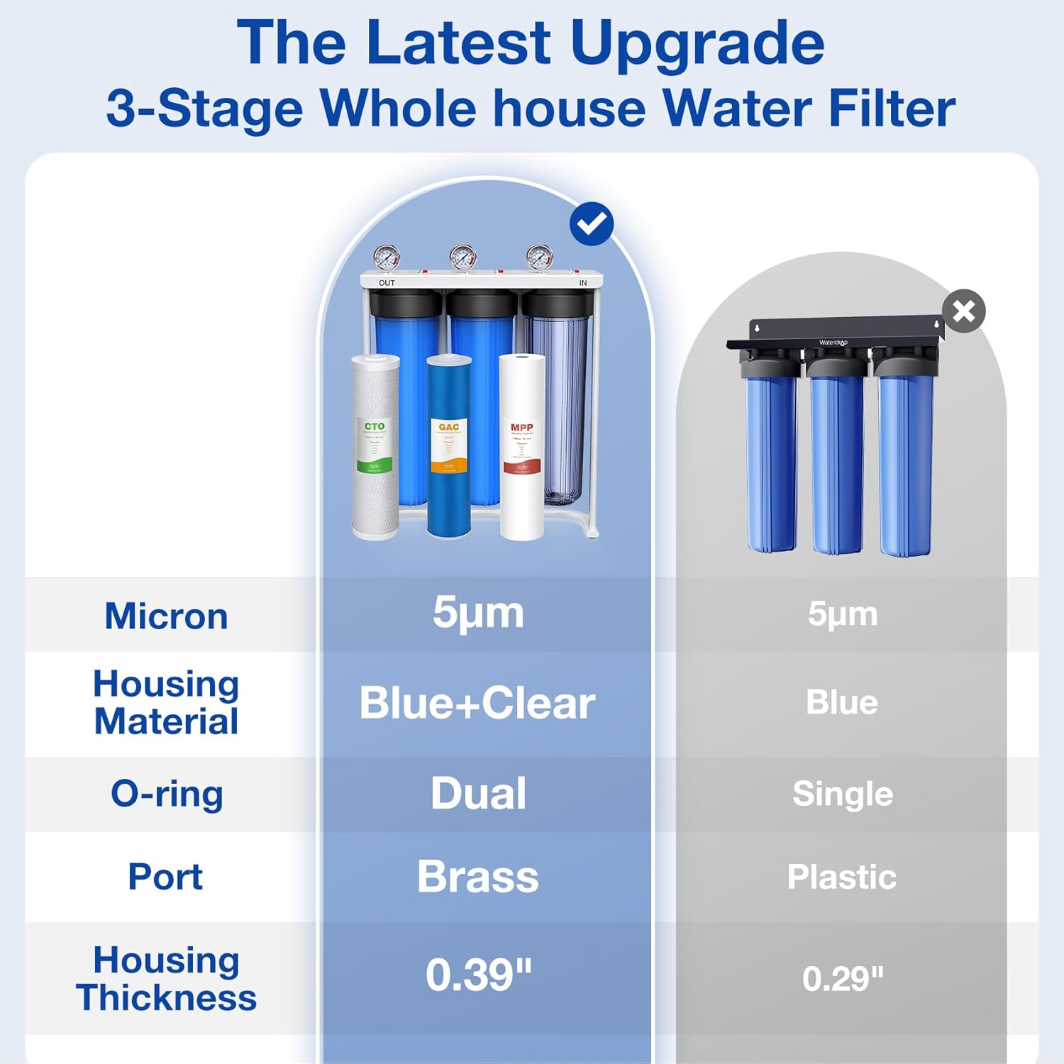 SimPure DB20P-3 3-Stage Whole House Water Filtration System with 5 Micron 20” x 4.5” Sediment & Carbon Water Filters for City/Well Water