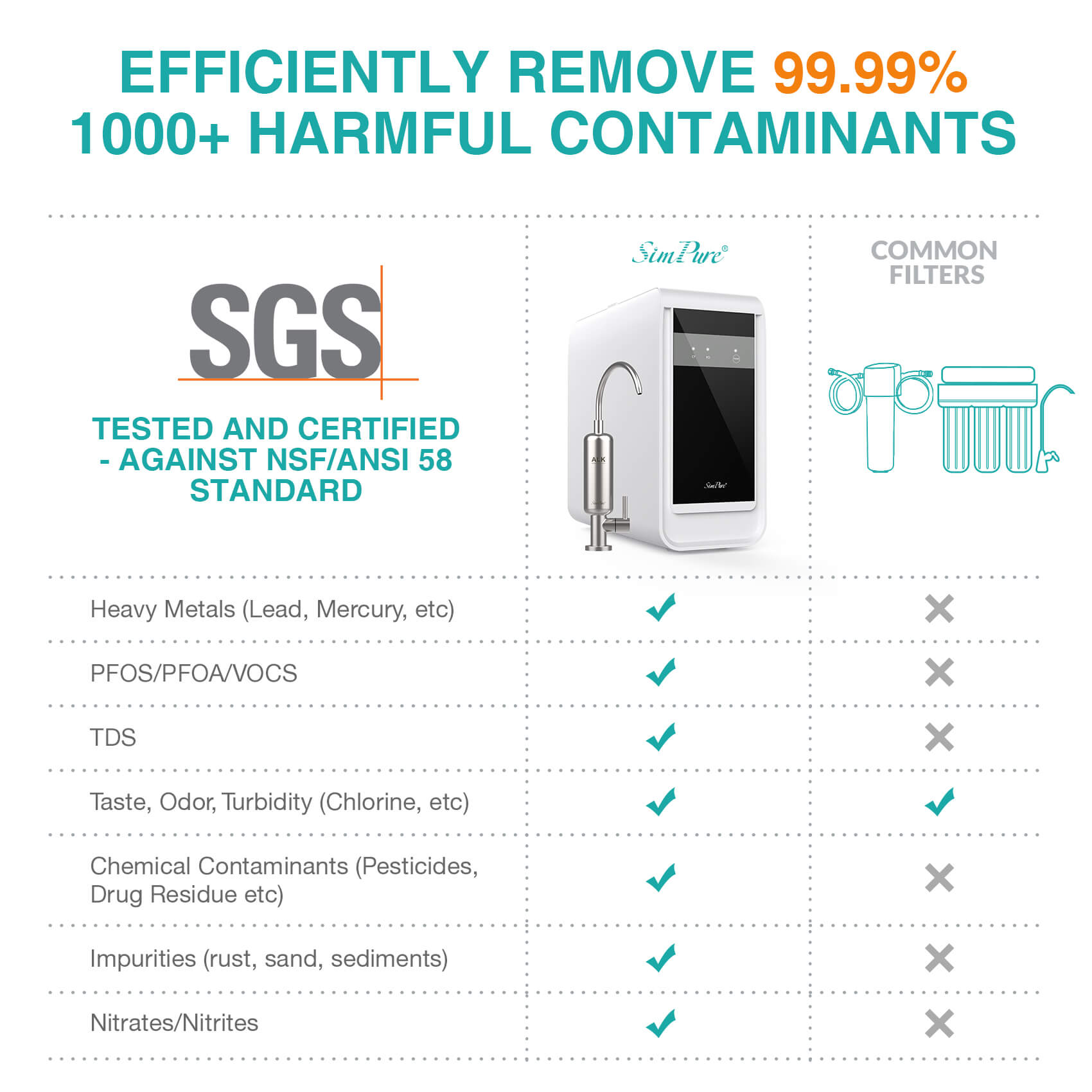 simpure Q3-600A test report.jpg__PID:85768d5c-d3a6-4306-bdd7-69f023c2a362