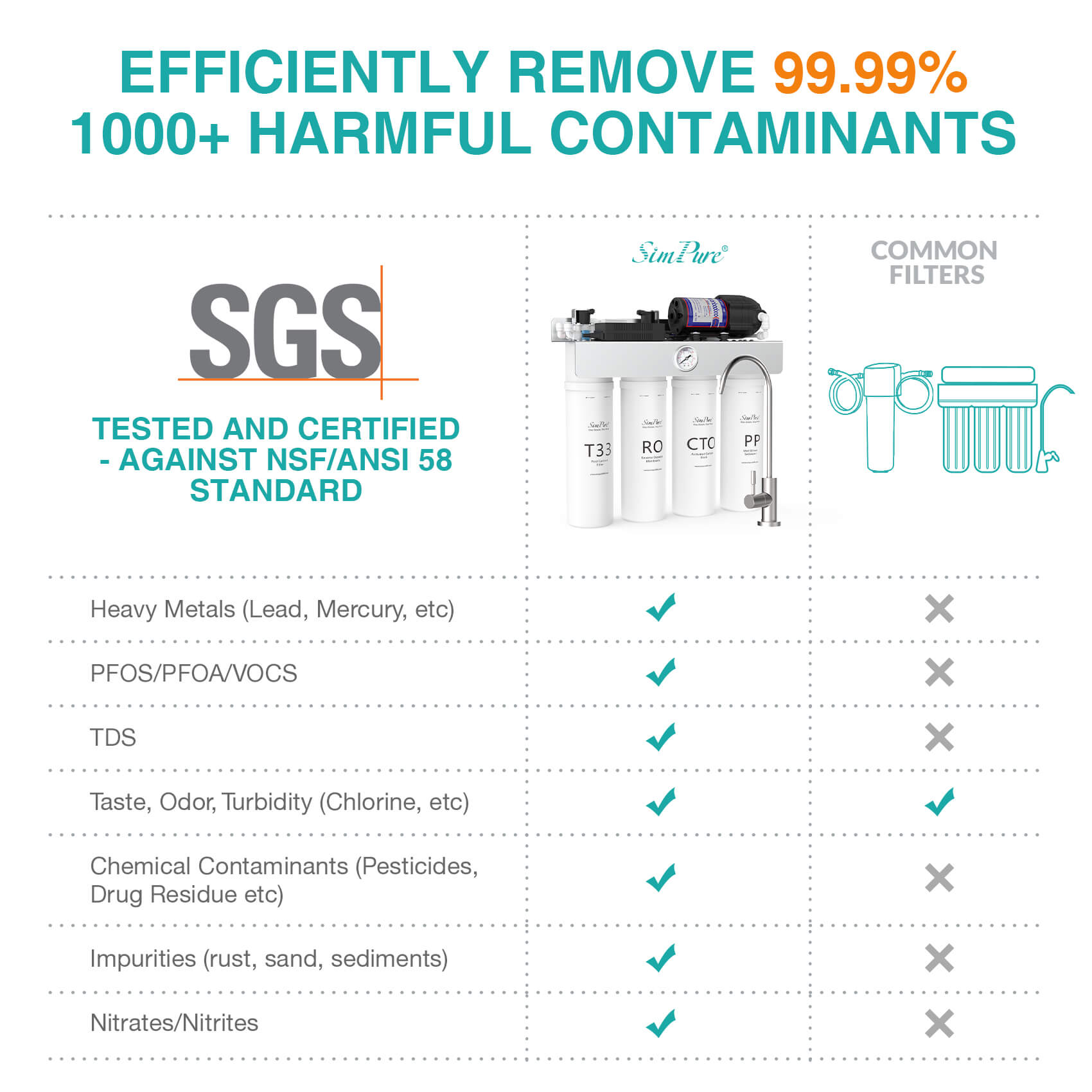 simpure T1-400U-EPA.jpg__PID:418d0739-f271-461f-a018-3ff57e89aae9