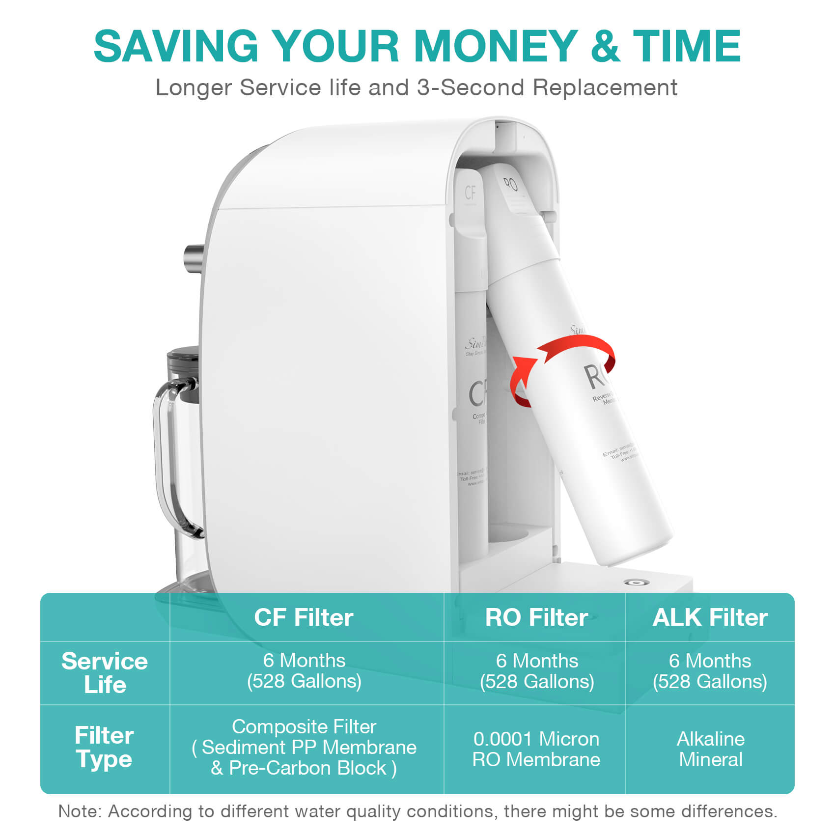 simpure Y7t series filter lifespan.jpg__PID:318df222-d12f-4c65-82c6-93a8005ba765