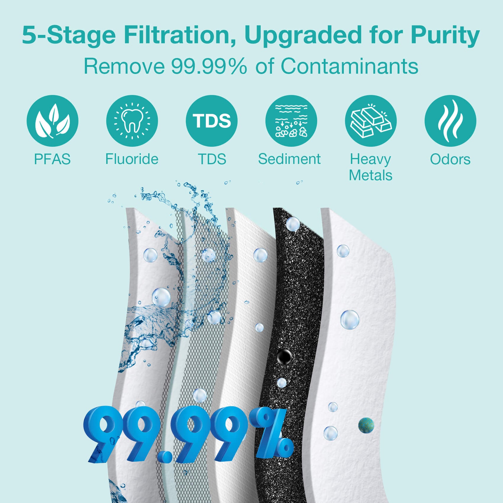 simpure t1-5 sgs tets report.jpg__PID:980e9a0c-759c-4ec7-a71d-1994ca7b0355