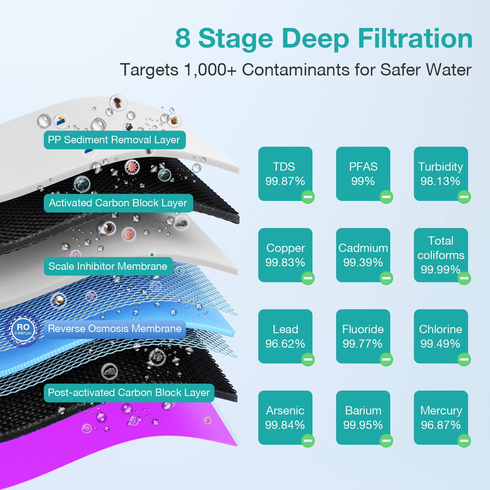 simpure t2-600T 8 stage filtration under sink ro system.jpg__PID:fd7d1767-bed5-46ba-92aa-74e95130ec48