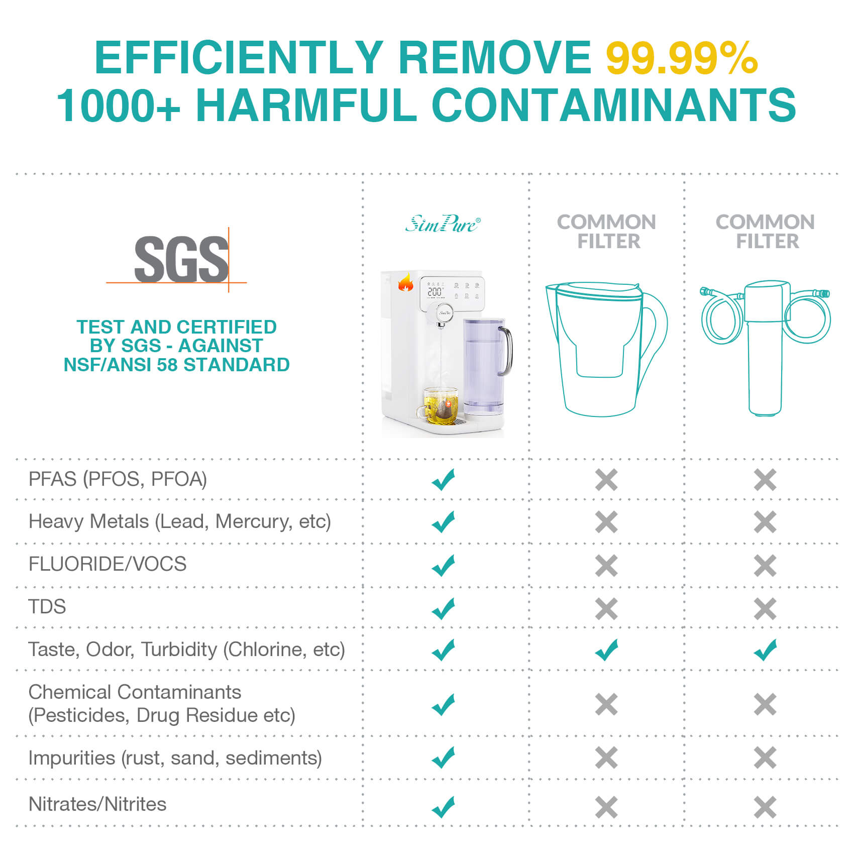 simpure y10 test report.jpg__PID:d1c9664d-10b9-46e1-a5a3-91f390bc3216