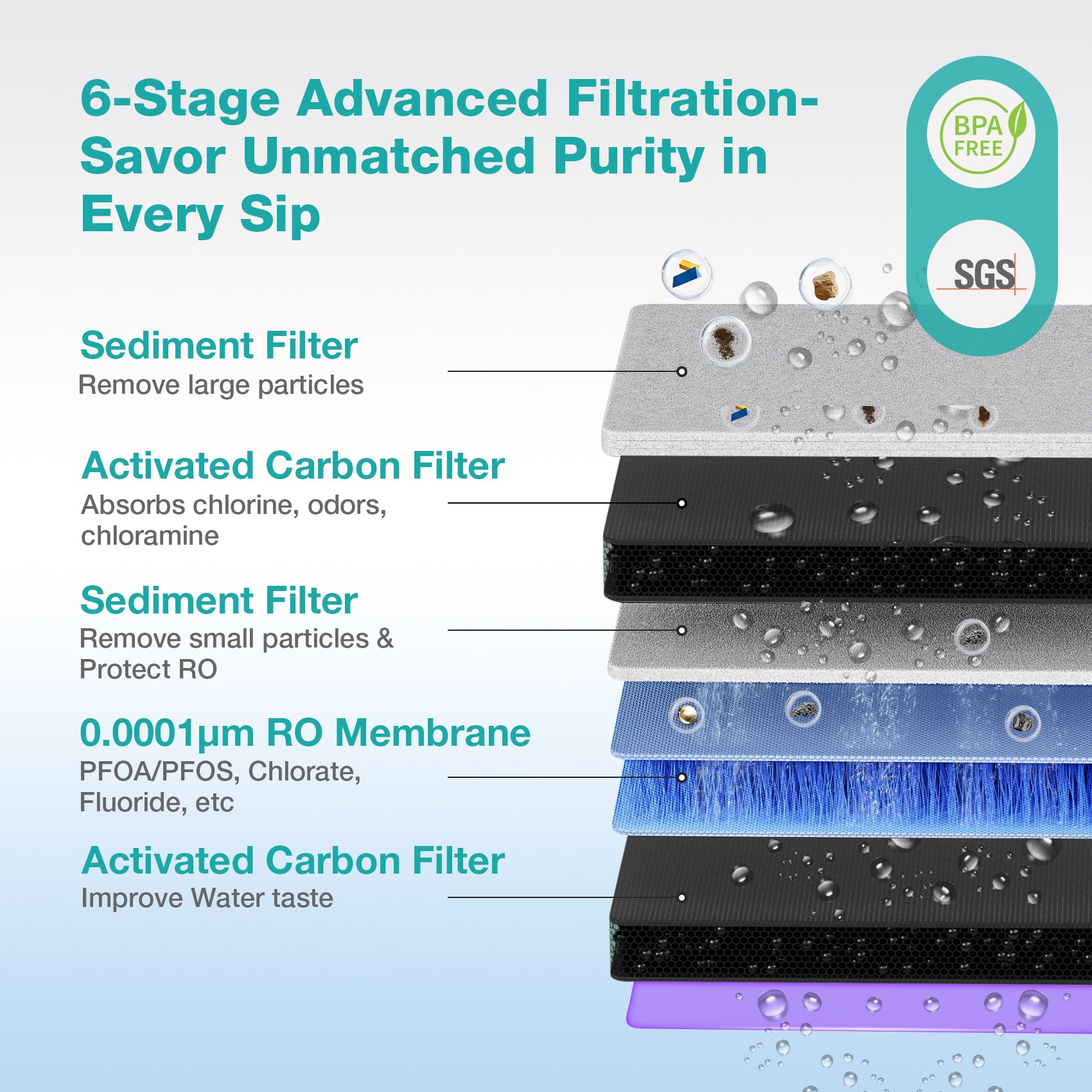 SimPure Y11C 6-Stage Cold Countertop RO System with CTO Filter, Reducing TDS