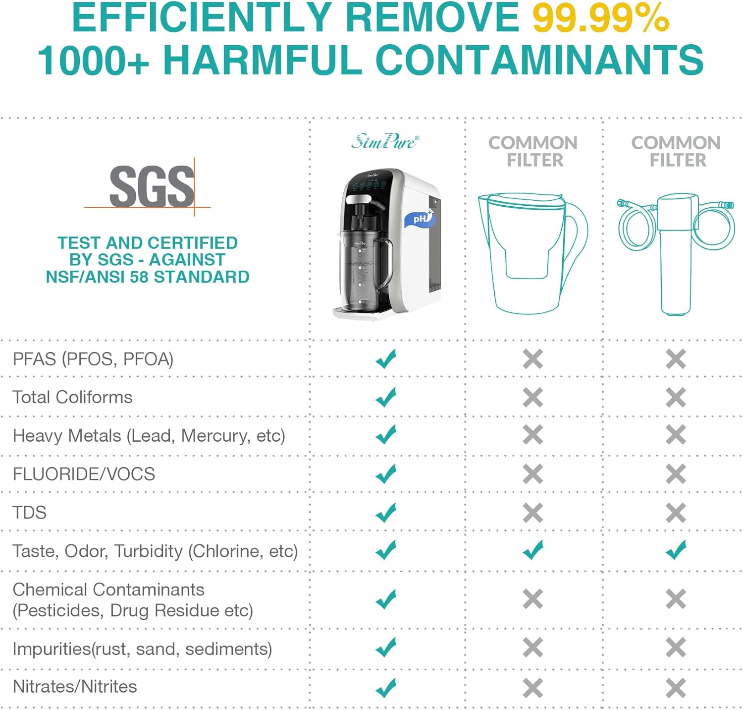 SimPure Y7T-A 5-Stage Countertop RO System with Portable Glass Water Pitcher & Extra Alkaline Remineralization