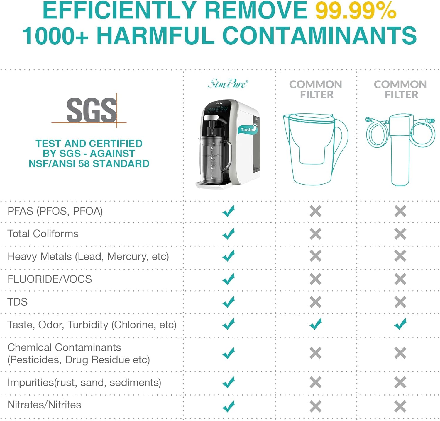 SimPure Y7T-C 5-Stage Countertop RO System with Portable Glass Water Pitcher & Extra Carbon Filtration