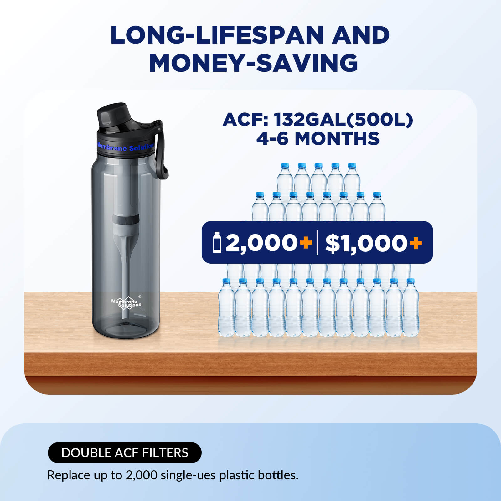 Membrane Solutions C3 36oz 4-Stage Water Filter Bottle