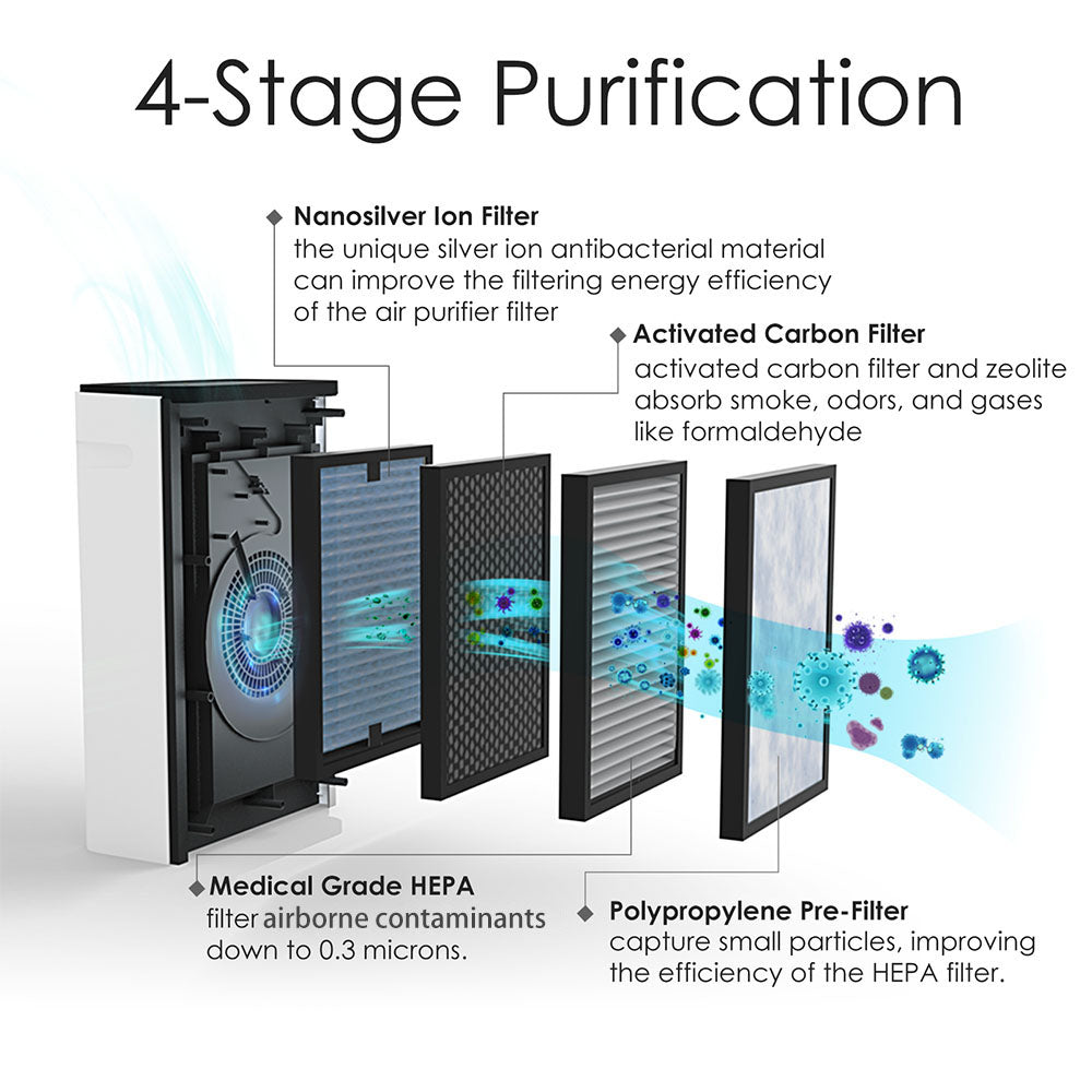 air purifier for pet dander