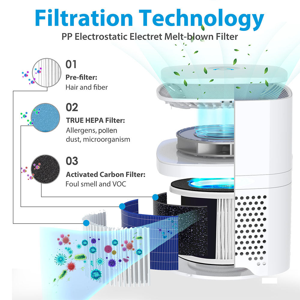 mini desktop air purifier