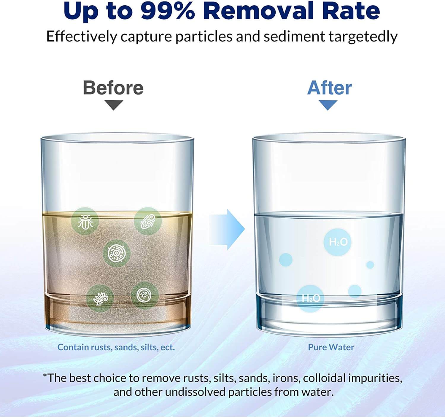 Membrane Solutions 10" x 2.5" String Wound Whole House Water Filter Replacement Cartridge Universal Sediment Filters for Well Water 1/5/10/20/30/50 Micron