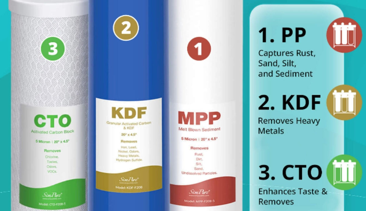 Whole House Water Filter vs. Water Softener: Key Differences